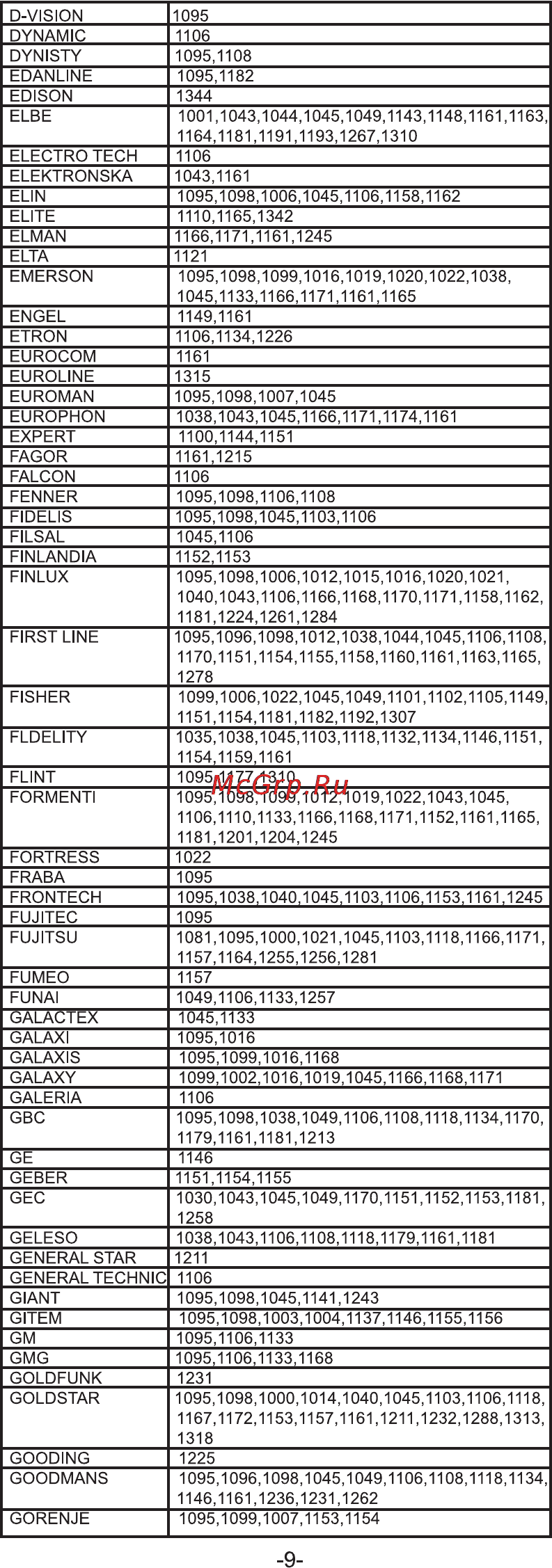 Rolsen RRC-100 Инструкция по эксплуатации онлайн [9/24] 161593