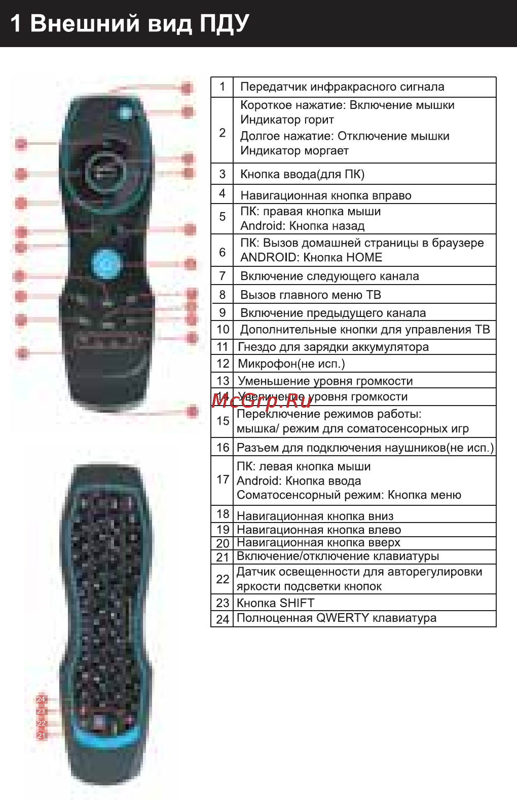 Rolsen RRC-400 [3/6] Внешний вид пду