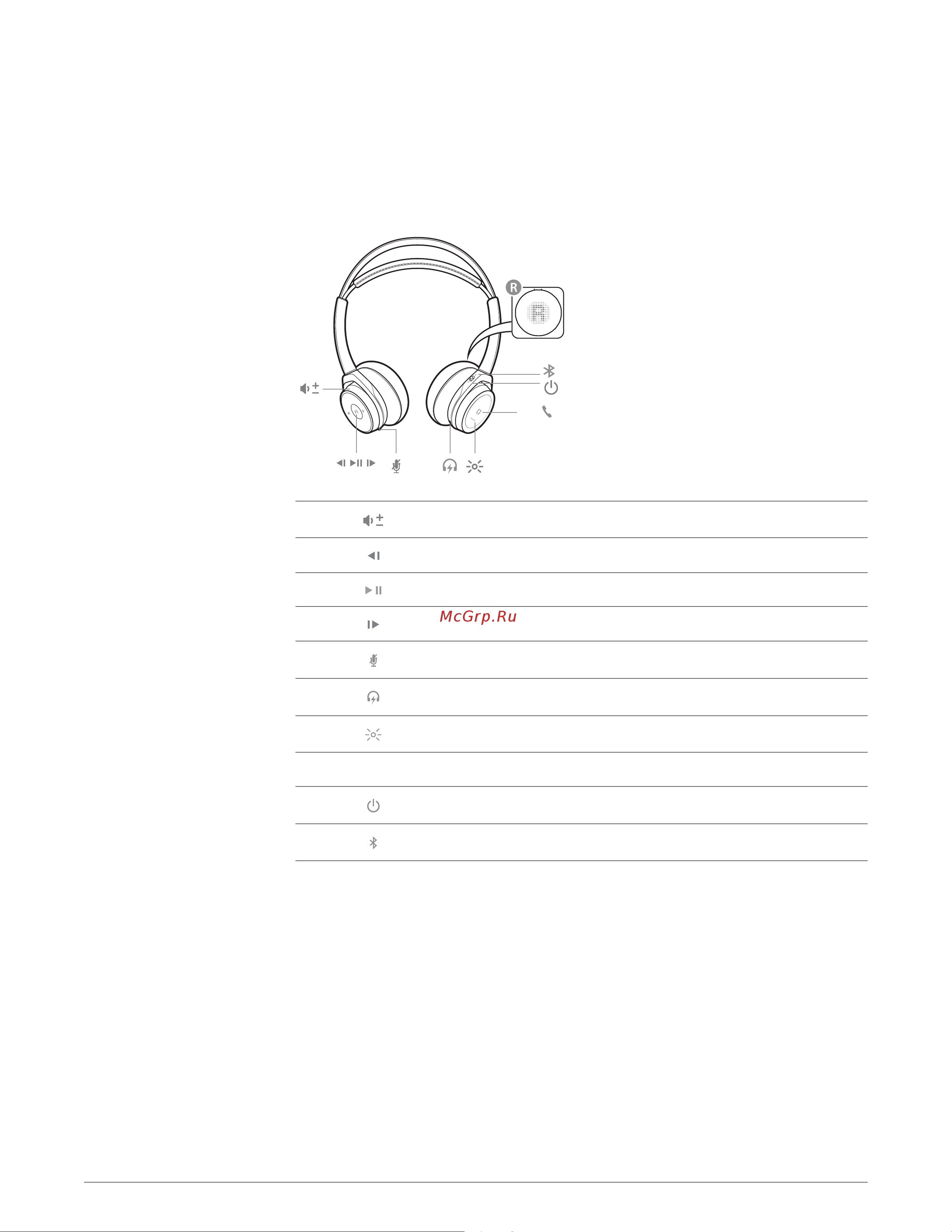 Plantronics backbeat sense [3/10] Общие сведения о гарнитуре