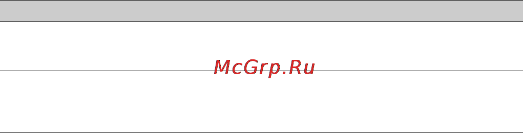 Pioneer mvh-170ub Инструкция по эксплуатации онлайн [14/156] 161666