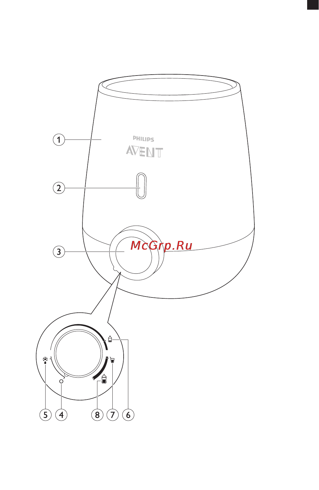 Philips Avent scf355/00 Инструкция по эксплуатации онлайн [3/84] 161728