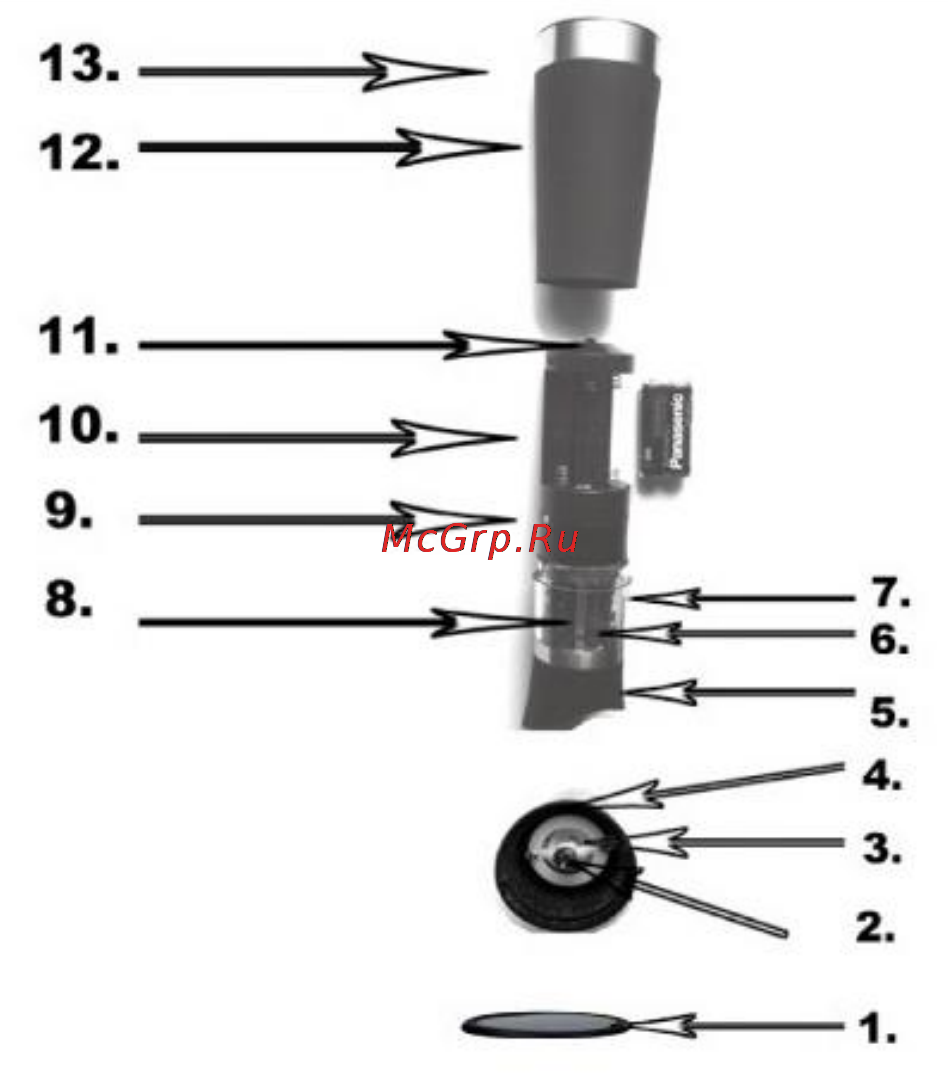 Polaris pep 2401g [3/6] Описание прибора