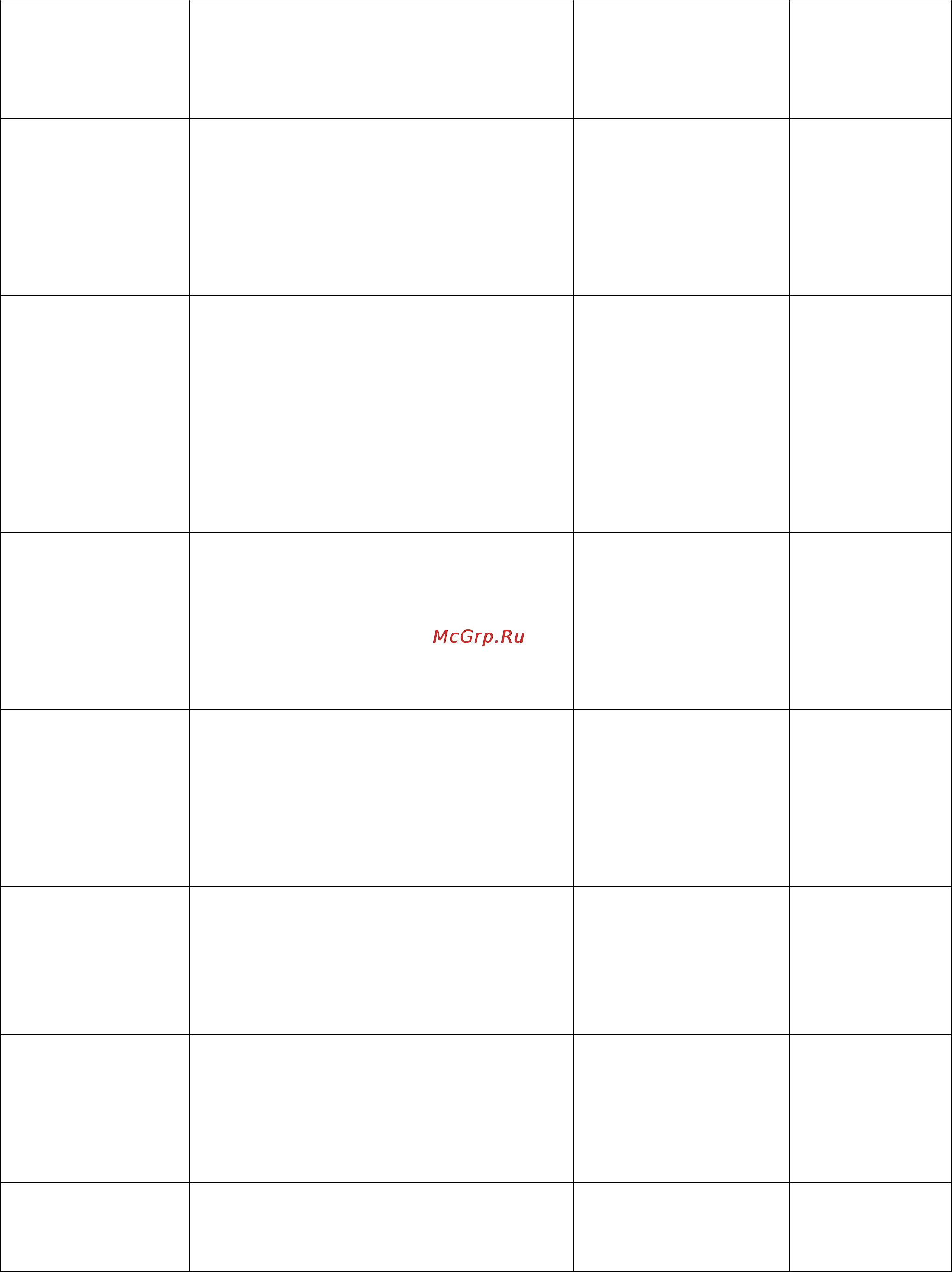 Polaris ppc 0505ad [125/131] Әзірлеу режимдерінің қысқаша кестесі