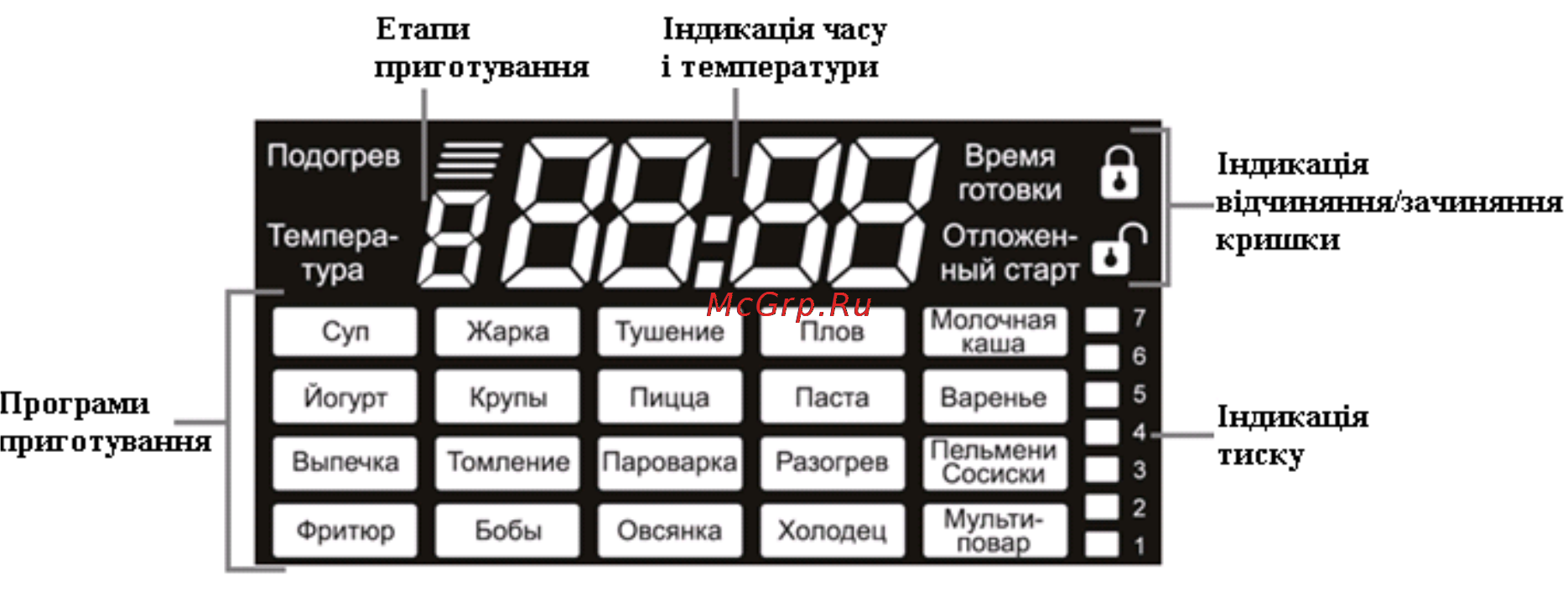 Polaris ppc 0505ad [57/131] Опис програм