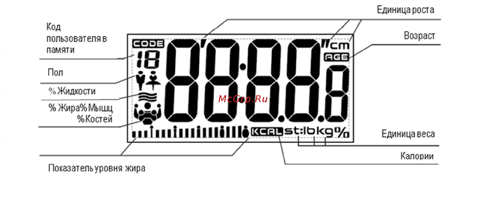 Polaris pws 1836df [16/35] Опис дисплея