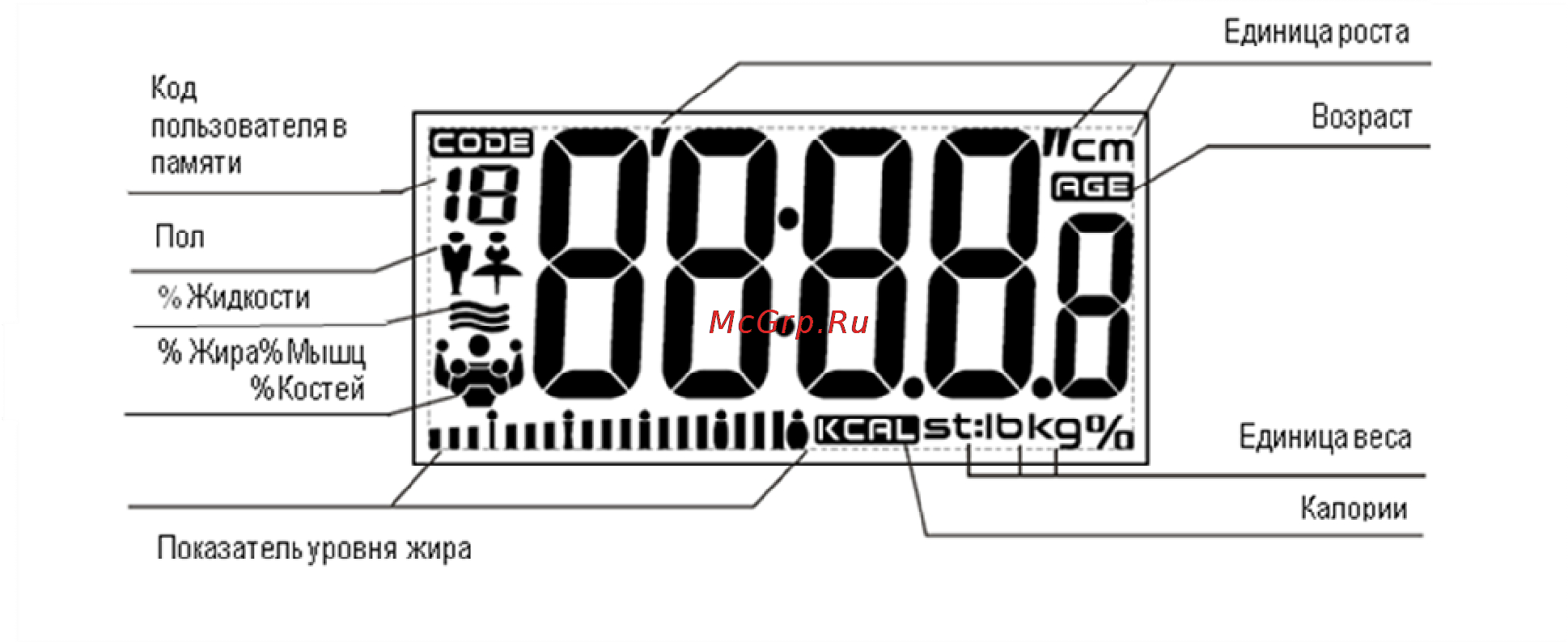 Polaris pws 1836df [5/35] Описание дисплея