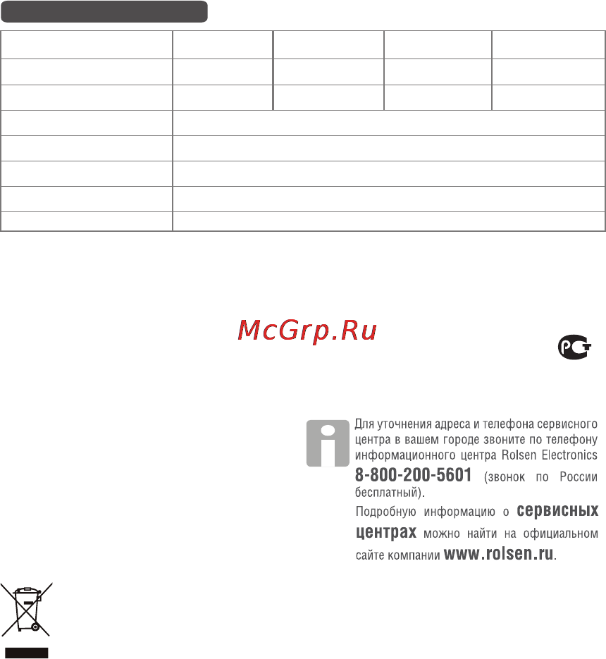 Rolsen RPB-440 [4/4] Характеристики