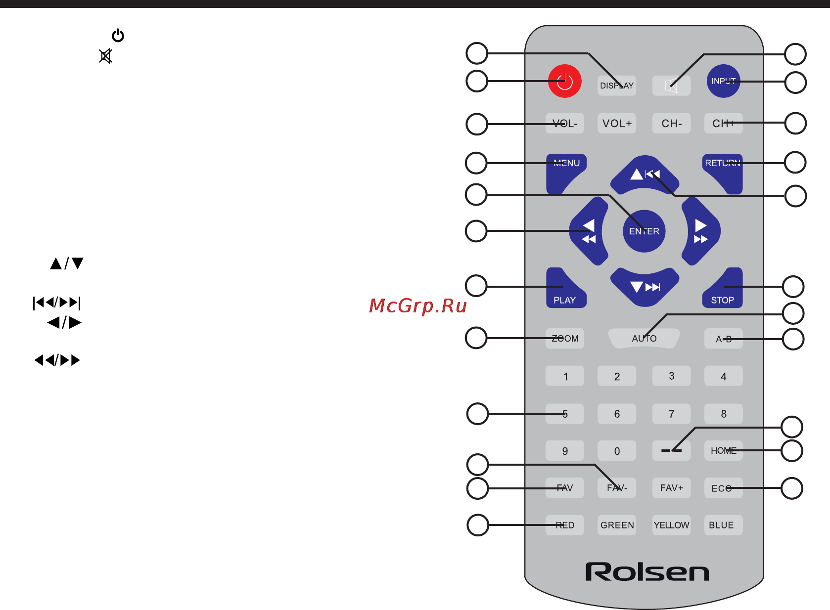 Rolsen RCL-1000U [6/14] Пульт дистанционного управления
