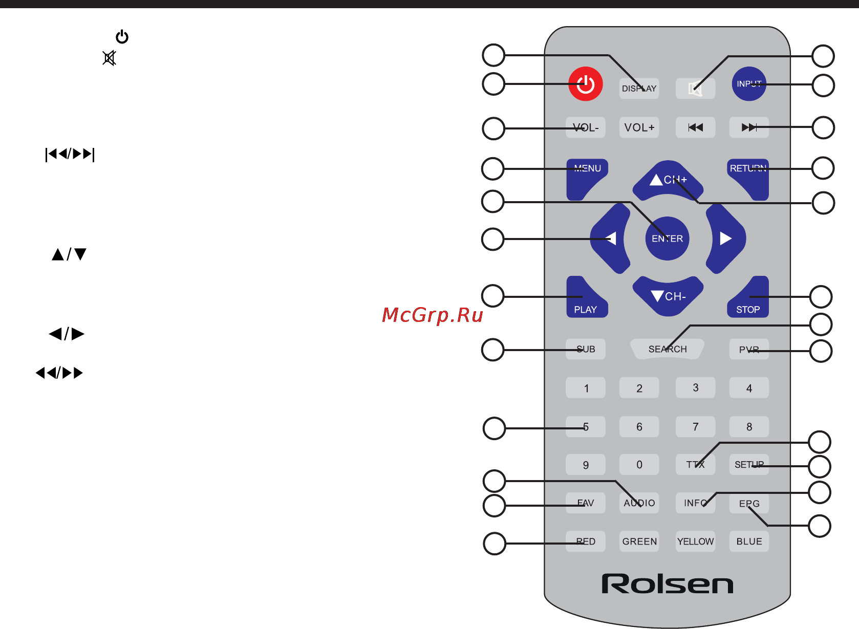 Rolsen RCL-1210Z [5/16] Пульт дистанционного управления