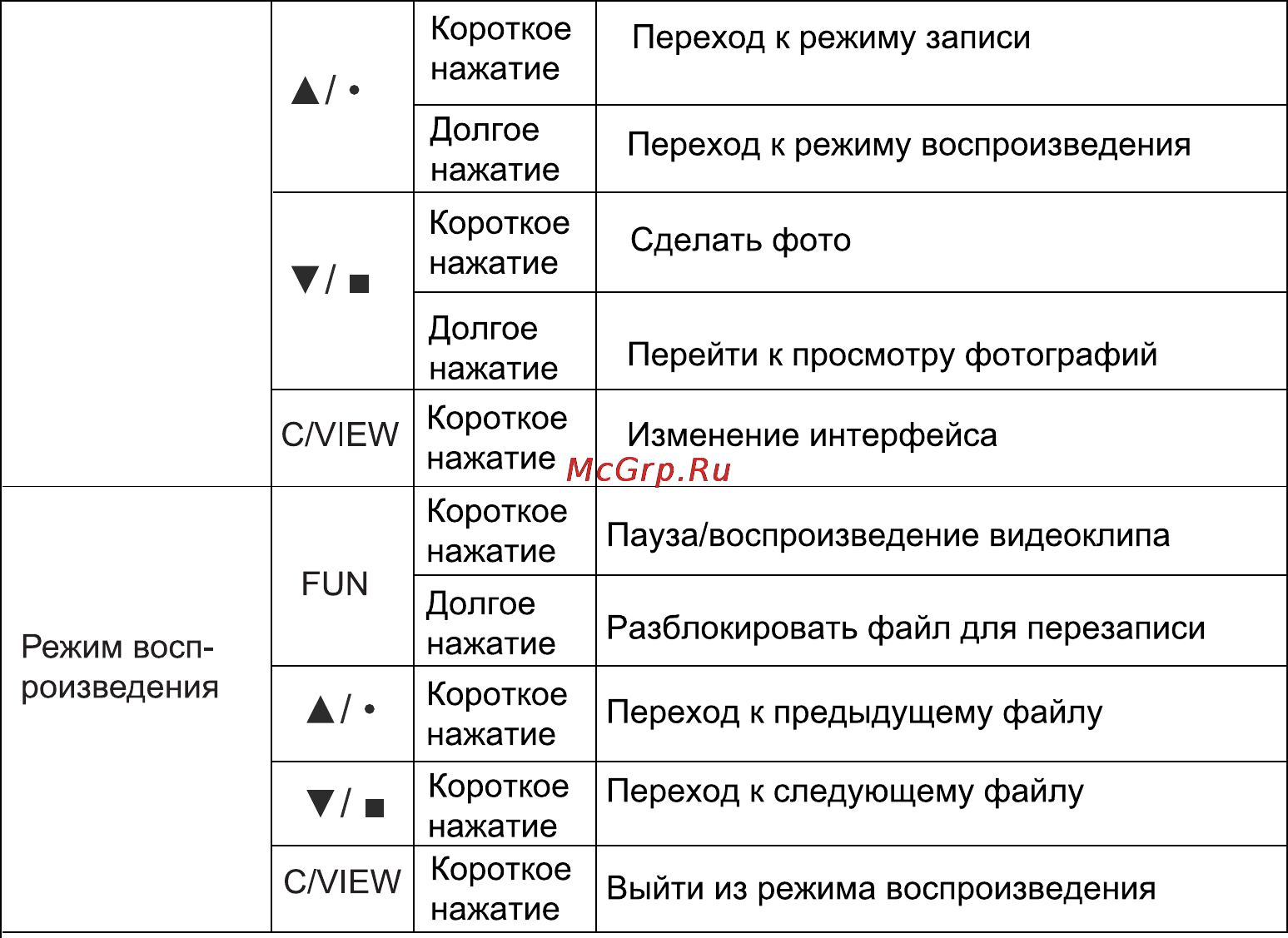 Rolsen RRD-400 Инструкция по эксплуатации онлайн [19/34] 161876