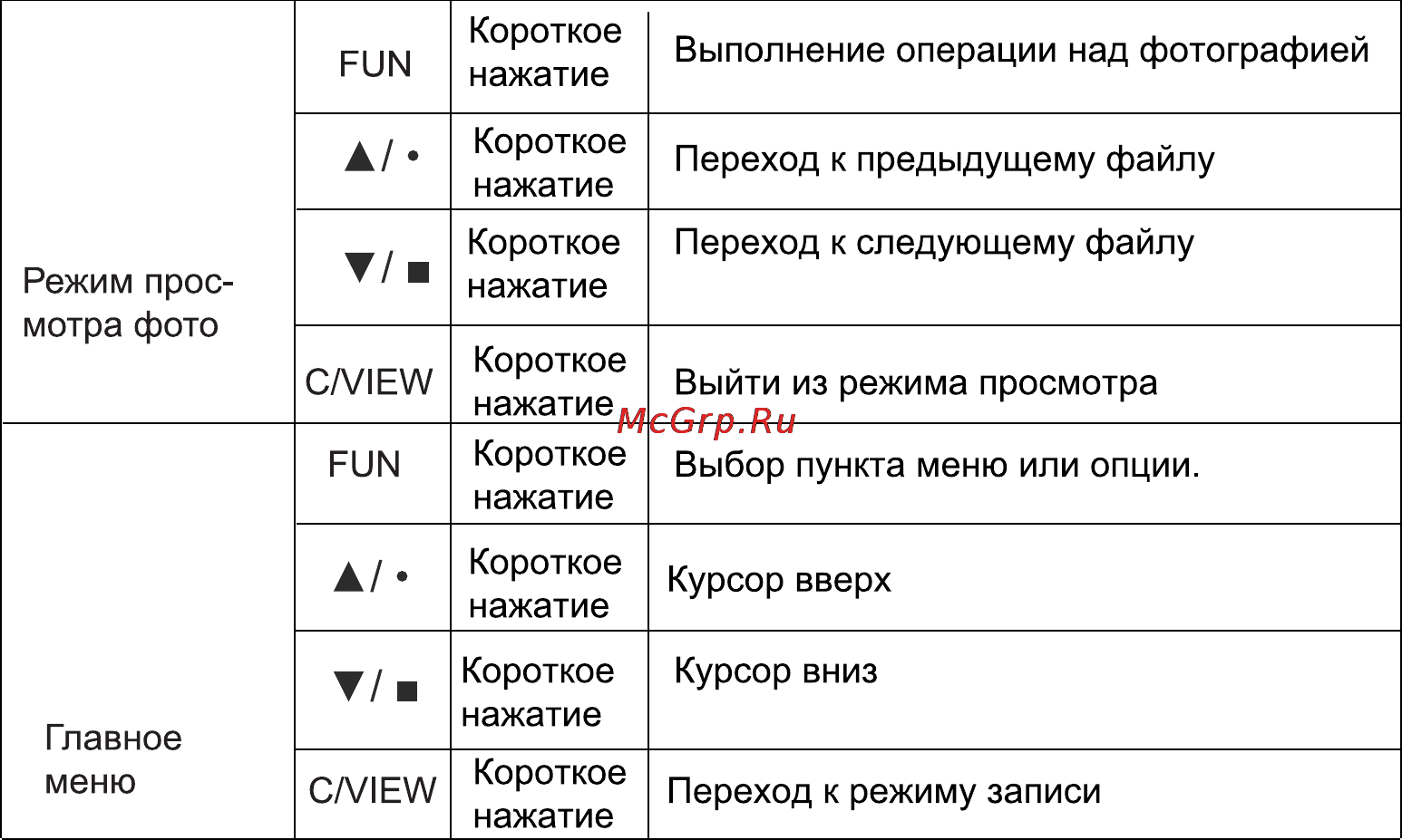 Rolsen RRD-400 Инструкция по эксплуатации онлайн [20/34] 161876