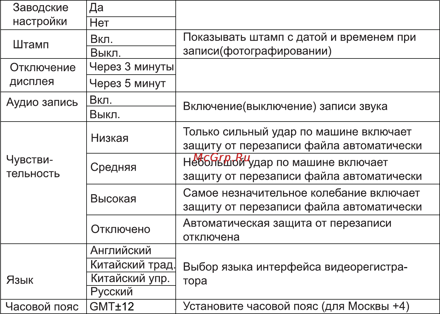 Rolsen RRD-400 Инструкция по эксплуатации онлайн [24/34] 161876