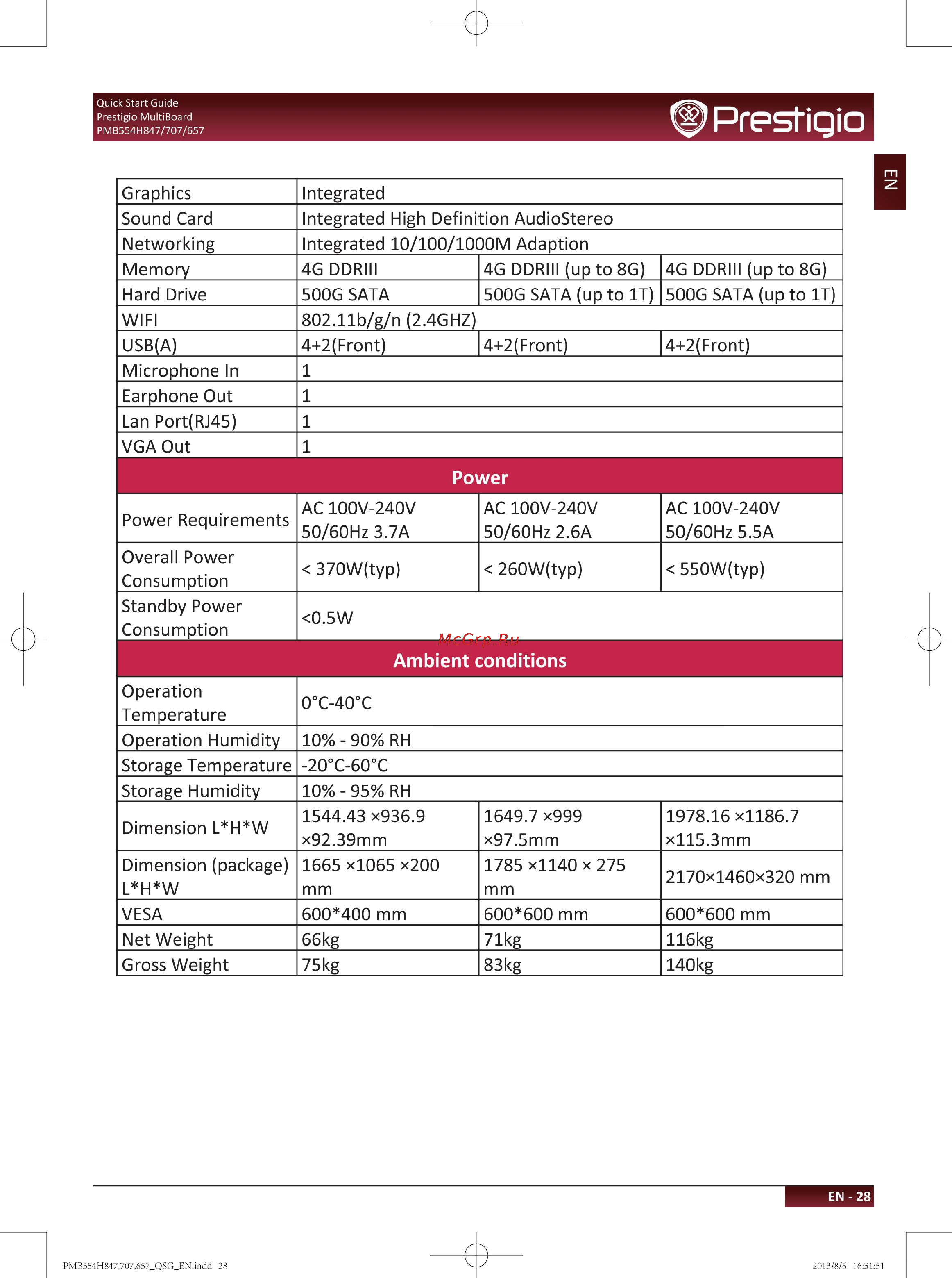 Prestigio multiboard 84