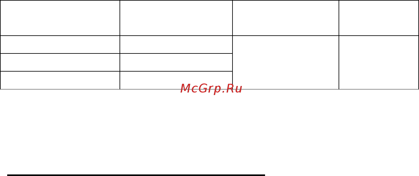 Polaris pсh 1096 [19/20] Сертификаттау туралы ақпарат