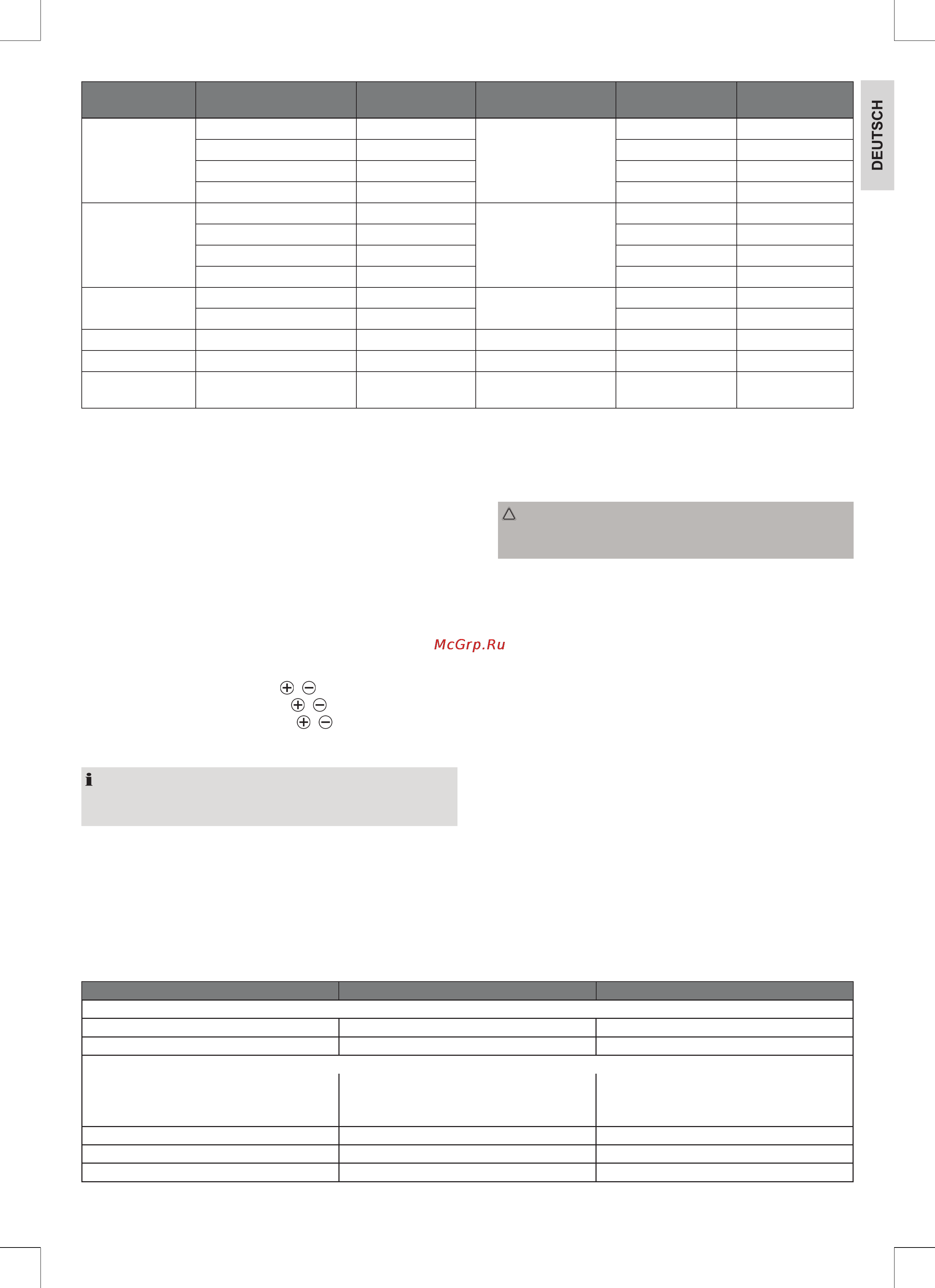 ProfiCook pc-mkm 1074 [13/66] Kochen