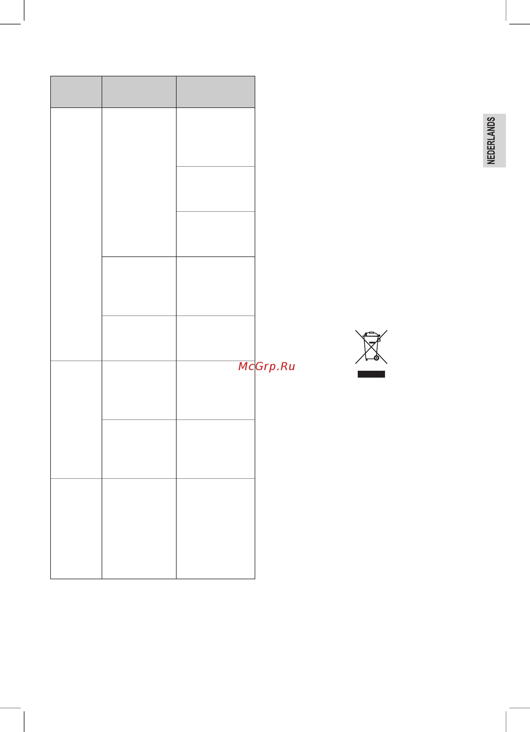 ProfiCook pc-mcm 1024, 1000 вт [25/122] Probleemoplossing