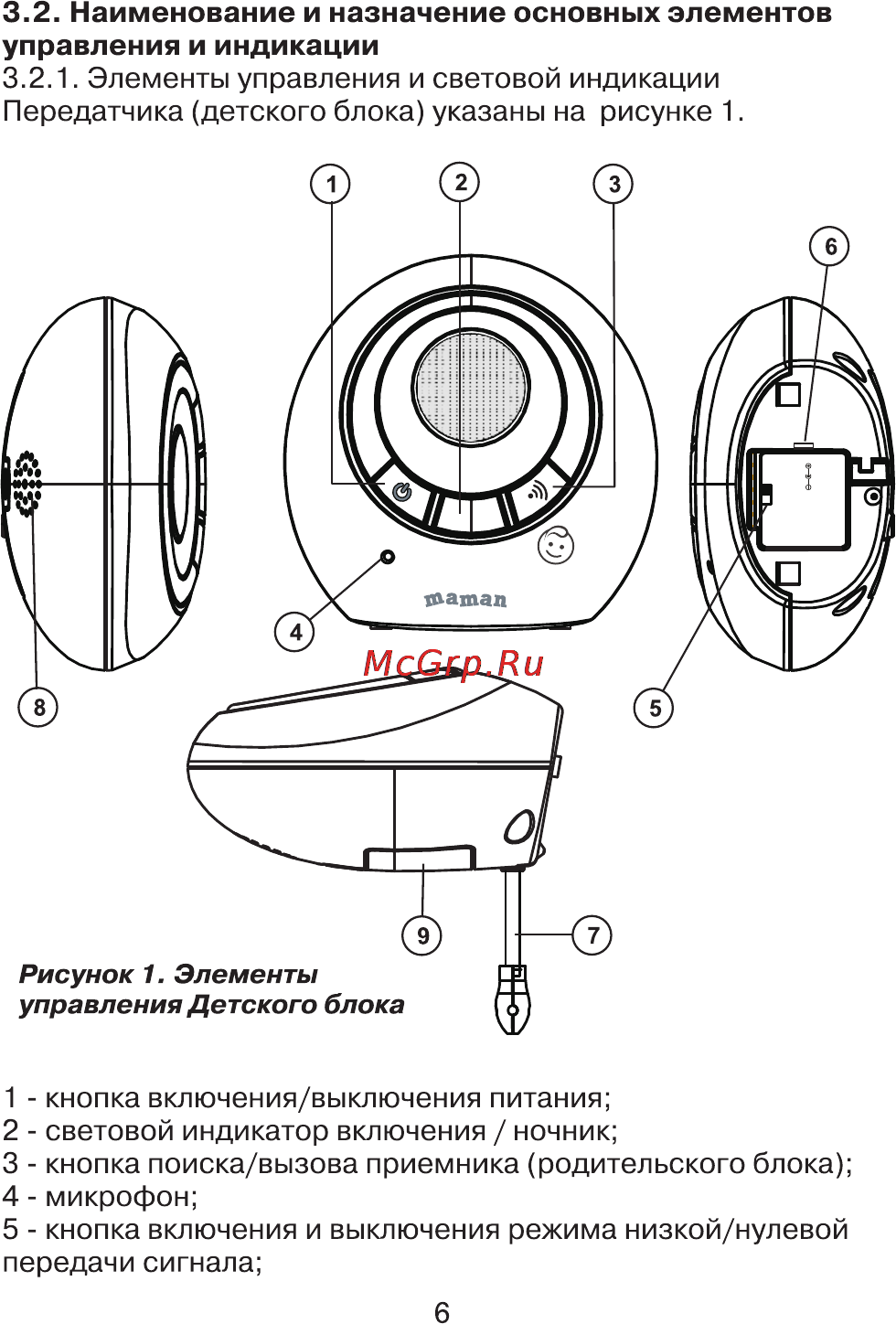 Maman RD-2820 [6/36] Страница 6