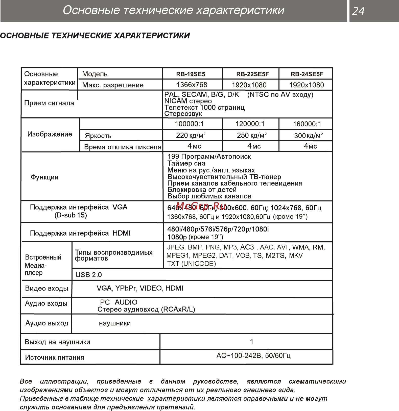 Рубин rb-22se5ft2c [25/32] Основные технические характеристики