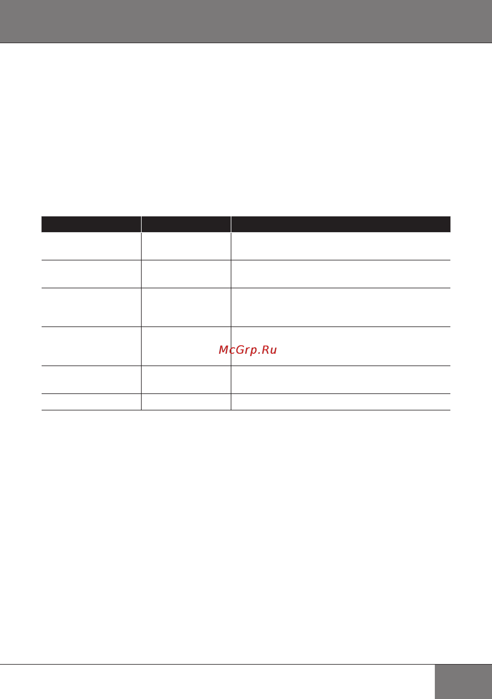 Redmond rm-m1006 [25/30] Установка мощности микроволн