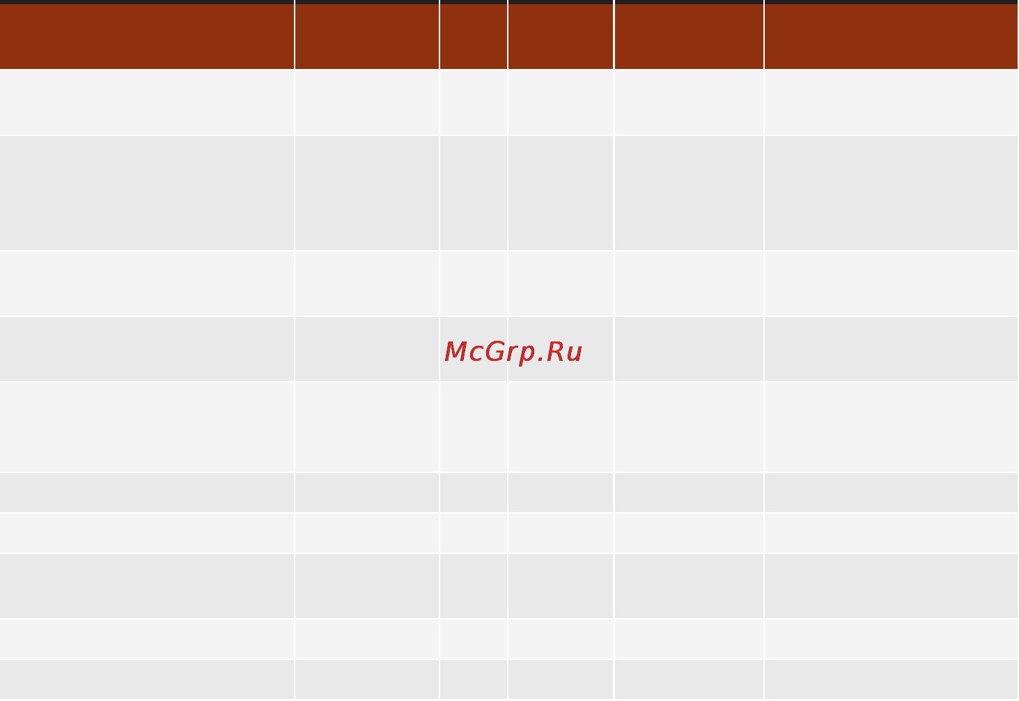 Accu-Chek PERFORMA COMBO [275/298] Тип данных единица измерения мин макс шаг предустановленное значение