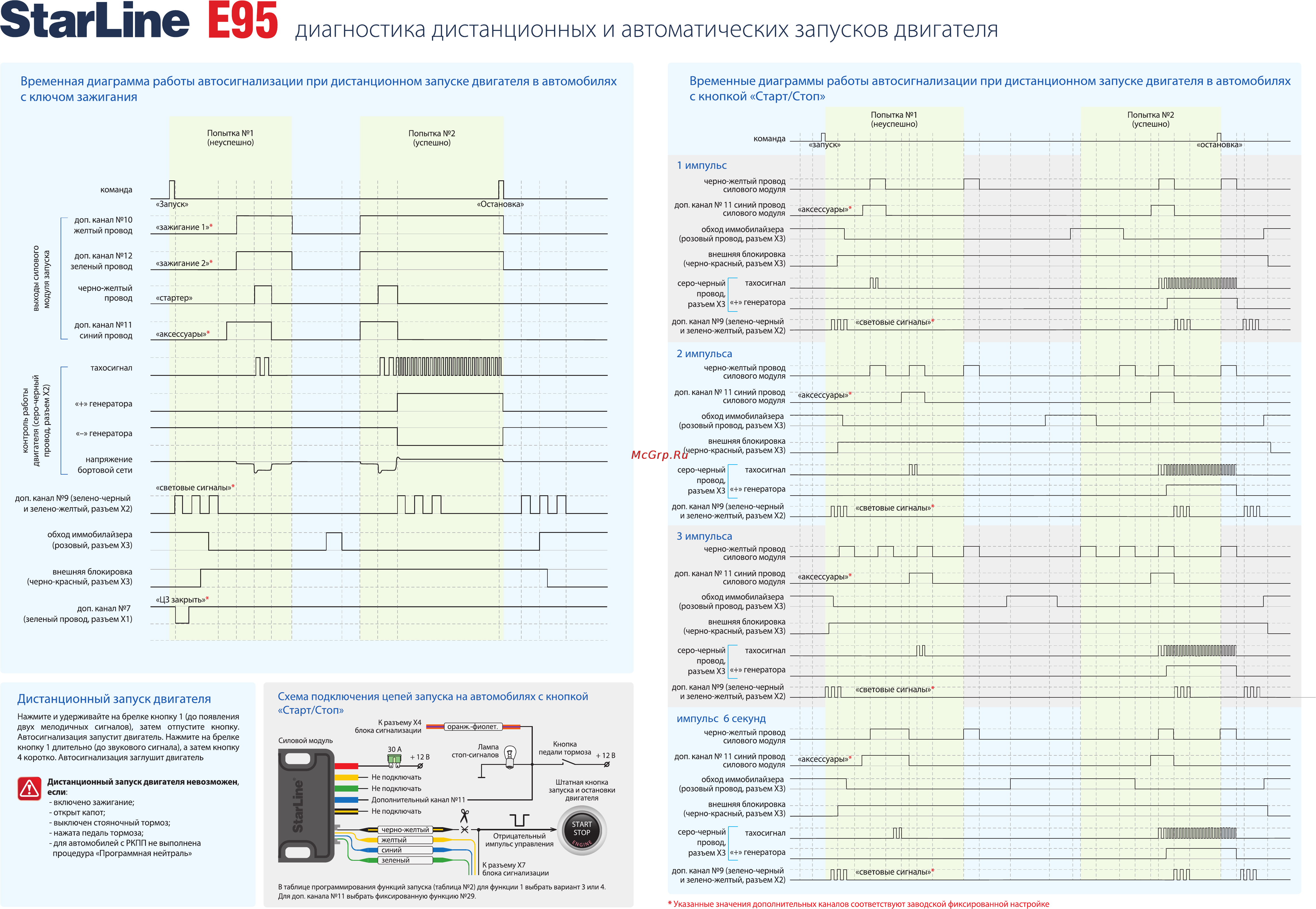 Starline E65 [2/2] Оранж фиолет
