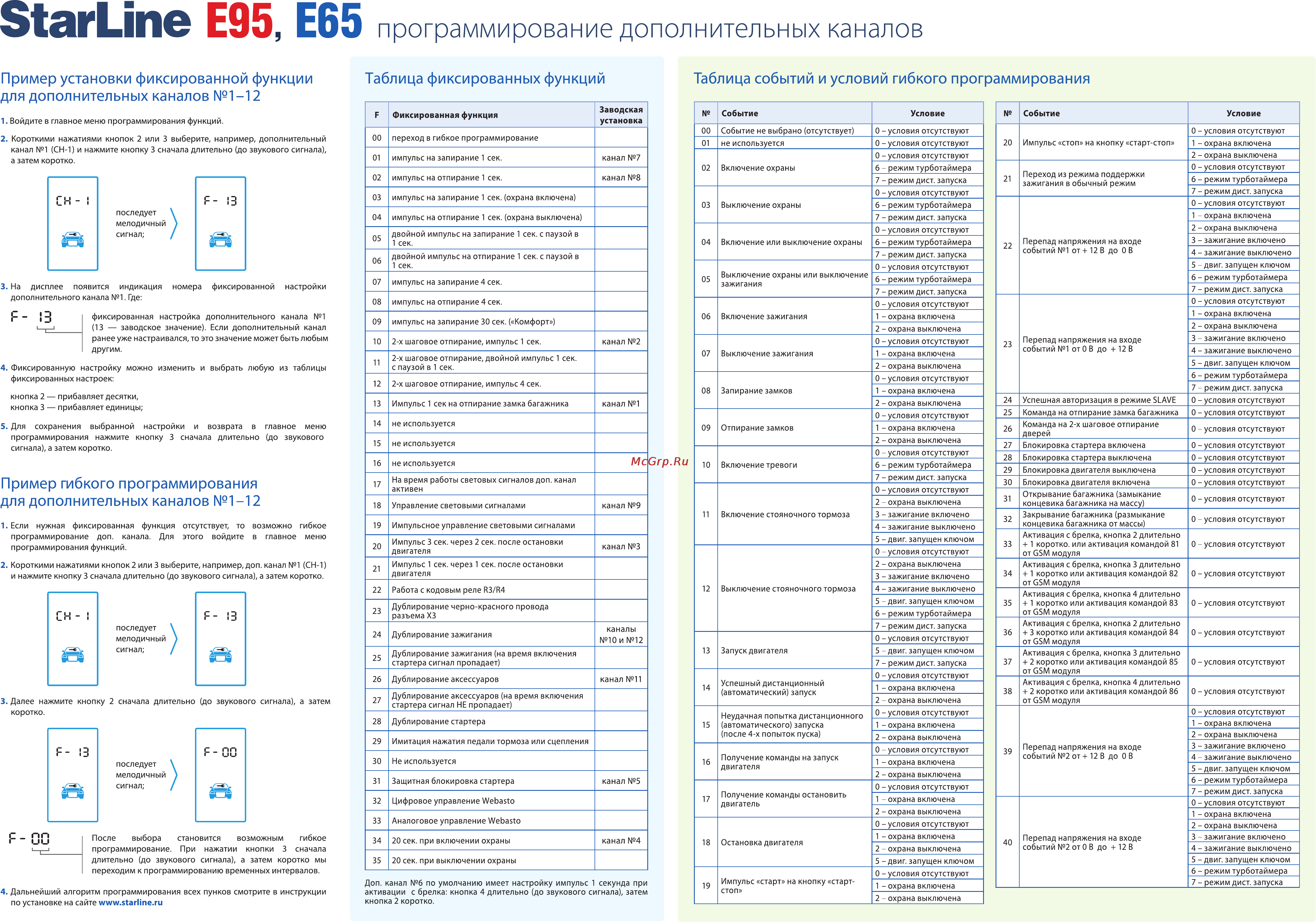 Starline E65 [2/2] Starline e95 e65