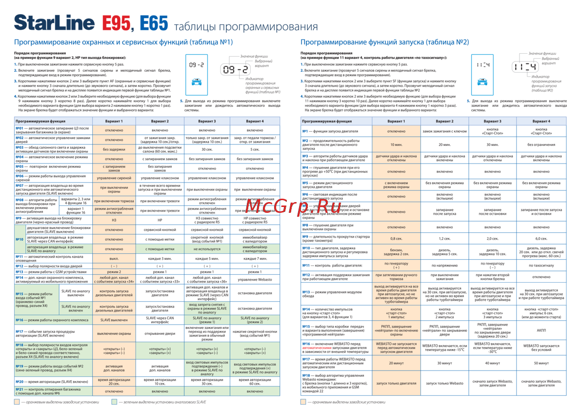Как снять блок на старлайн а93 Starline E65 2CAN LIN 2/2 1агипе е95