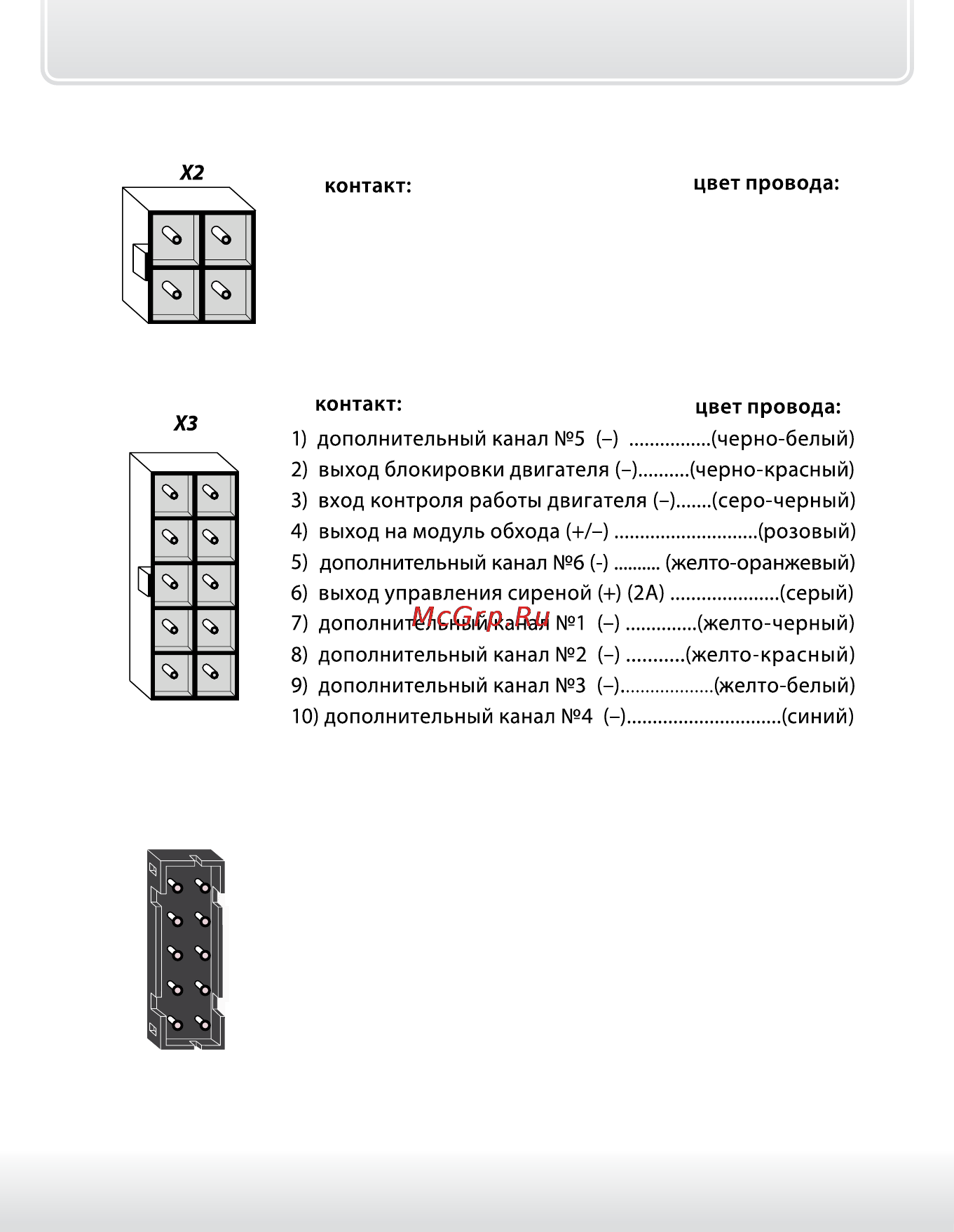 Starline E65 2CAN LIN [17/196] Назначение контактов разъема х3