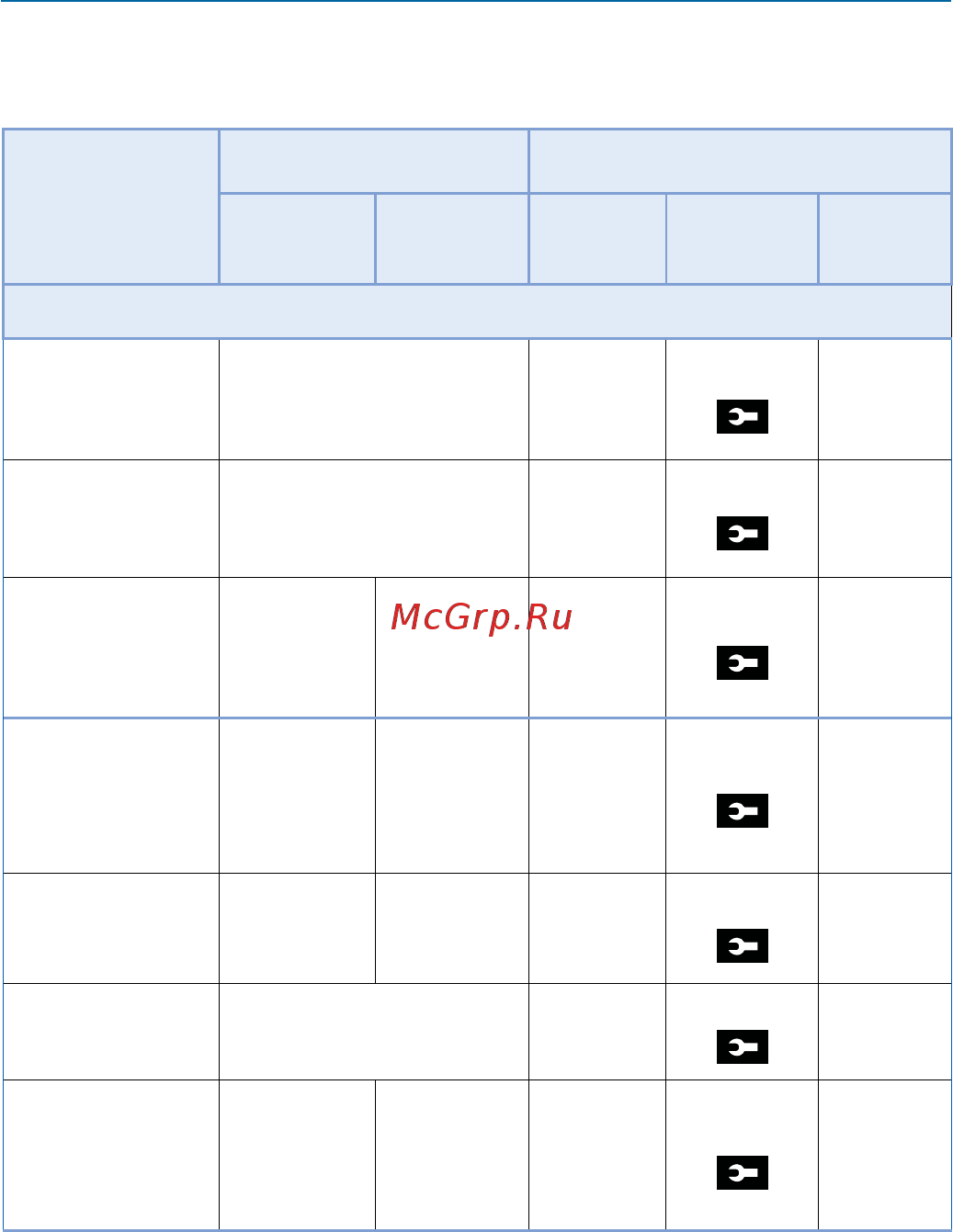 Starline E 65 BT 2CAN+LIN [17/108] Команды брелков управления