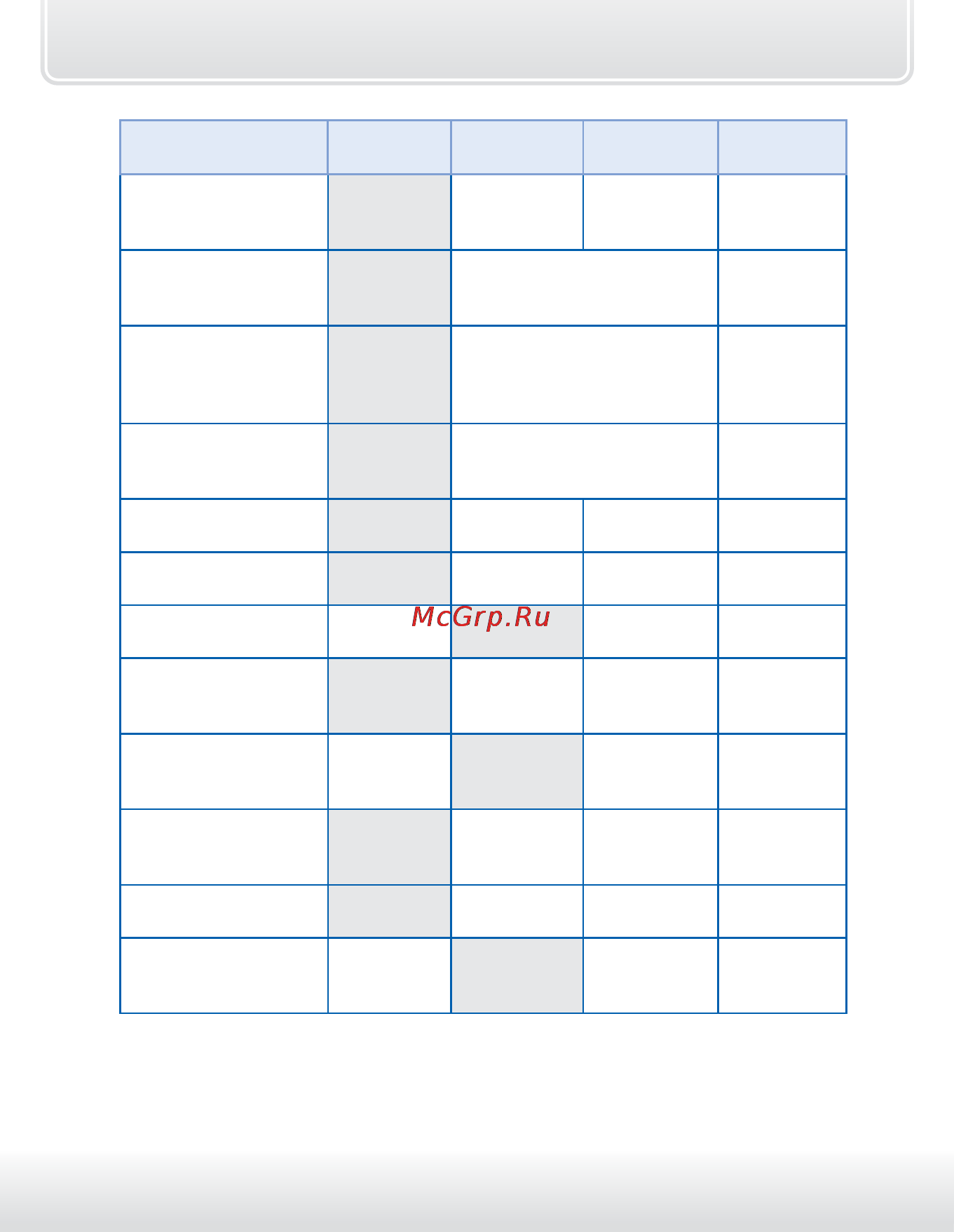 Starline E61 [49/92] Серым цветом в таблице выделены заводские установки