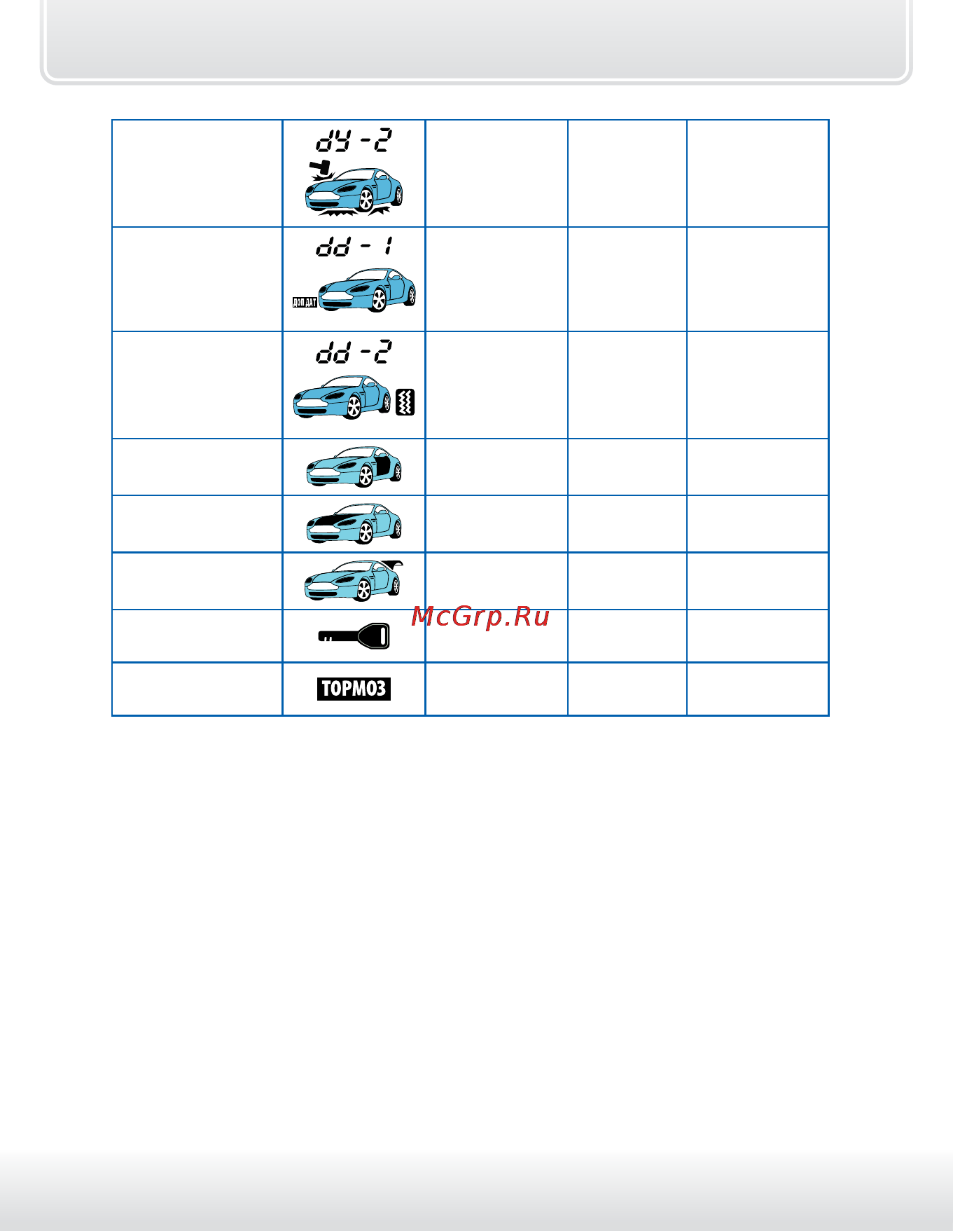 Starline E61 [46/96] Пока мигают световые сигналы автомобиля на дисплее брелка будут мигать фары автомобиля