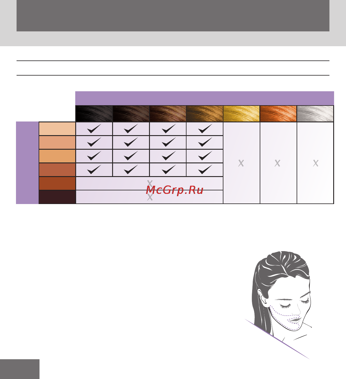 Remington ipl6500 [2/20] The skin chart
