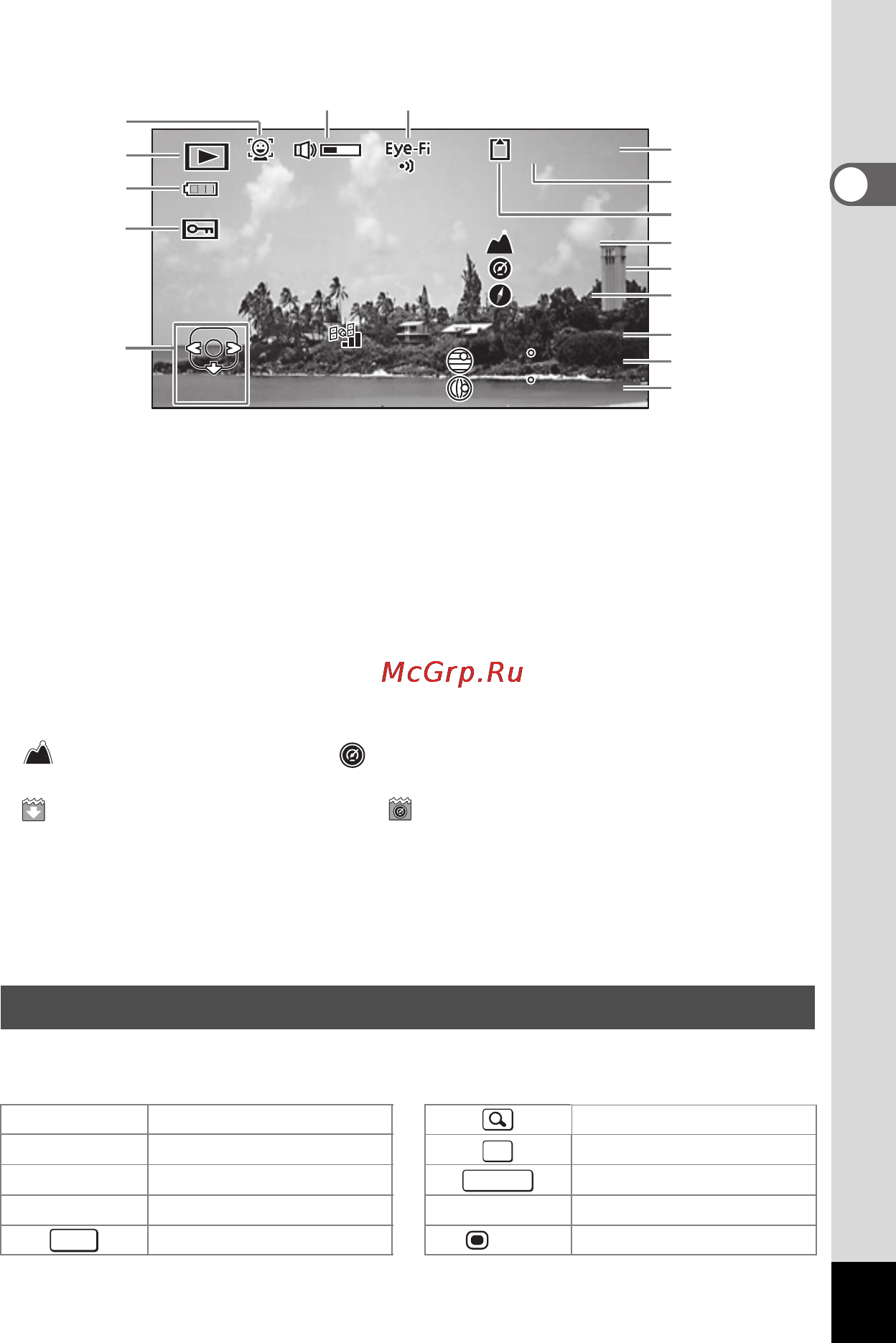Ricoh wg-5 [29/244] Guide display