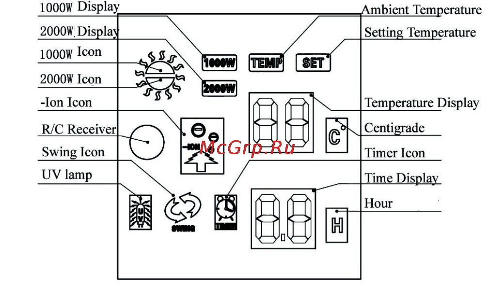 Bork HP ROF 5520 BK [7/13] Дисплей