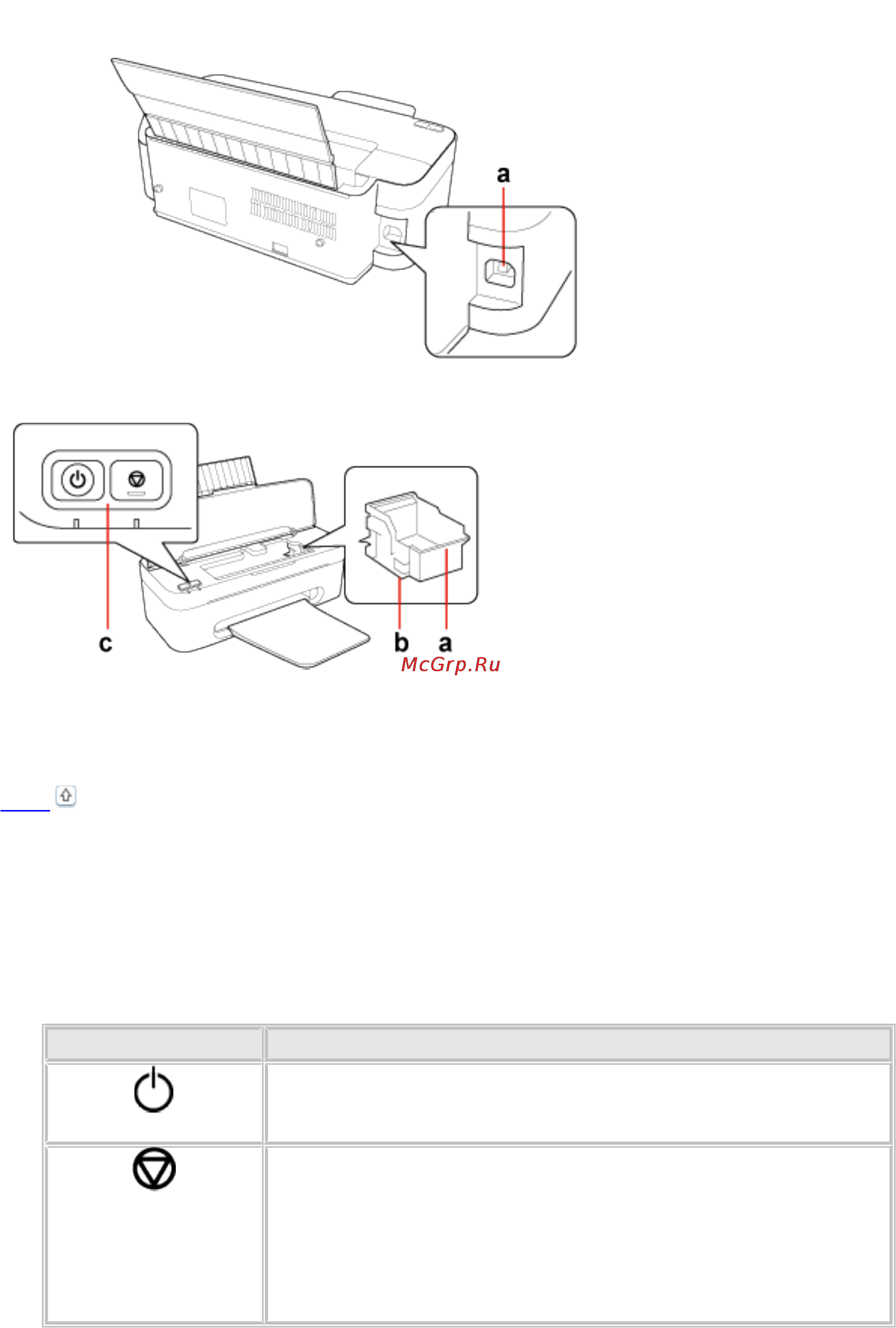Epson Stylus S22 [94/102] Панель управления