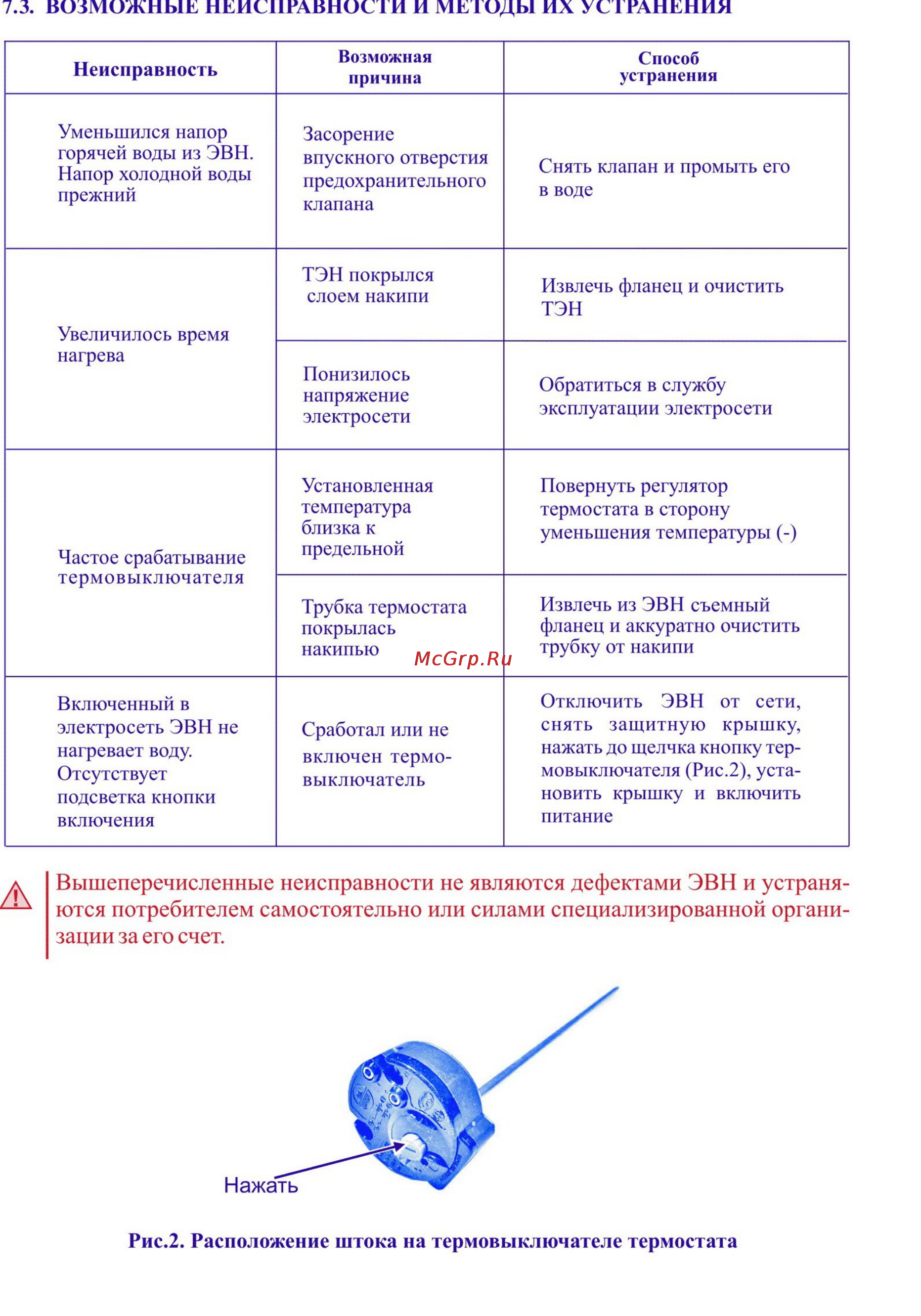 Термекс ES 30 V [10/11] Вышеперечисленные неисправности не являются дефектами эвн и устраня ются потребителем самостоятельно или силами специализированной органи зации за его счет