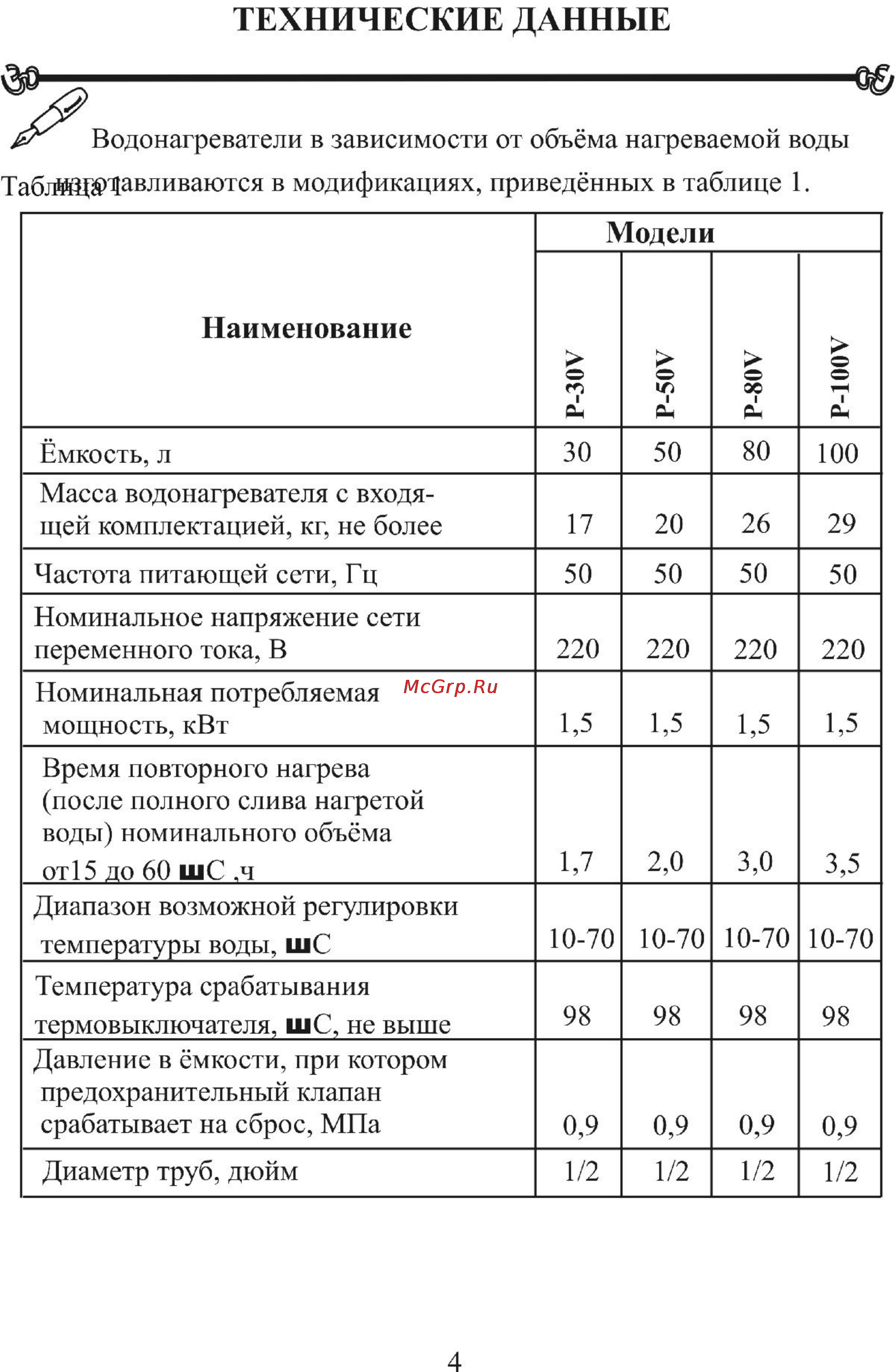 Polaris P 80 V [4/21] Технические данные