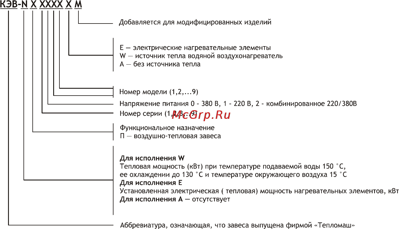 Тепломаш КЭВ-5П115Е [2/11] Убедительно просим вас перед вводом изделия в эксплуатацию внимательно