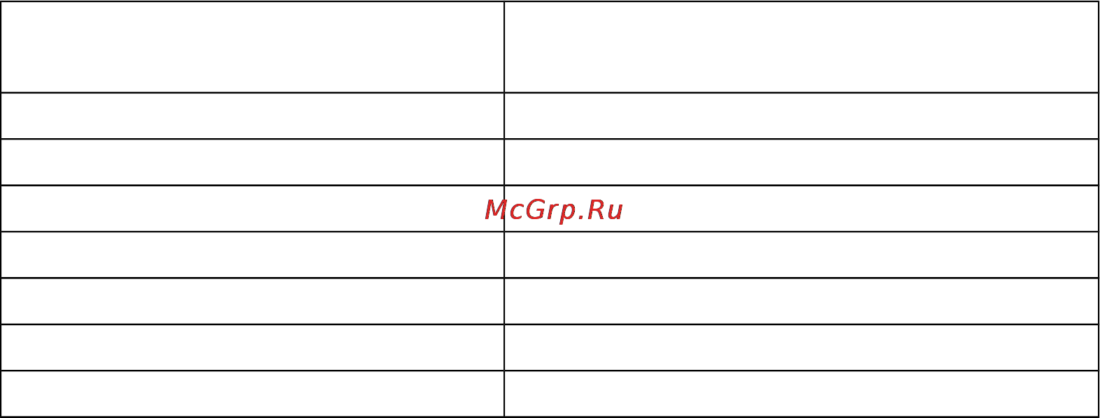 Красный Маяк ЭВ-270А, 3.2м 045-0520 [18/19] Контролер отк ________________________