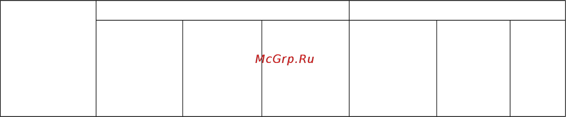 Красный Маяк ИВ-107Н, 380 В, 045-0189 Инструкция по эксплуатации онлайн [15/30] 24190