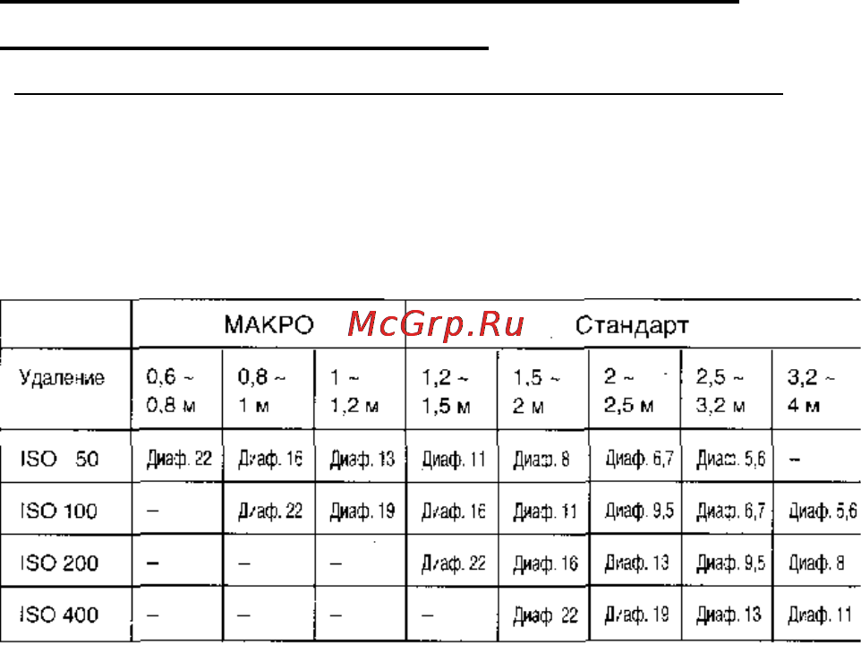 Olympus IS-3000 [21/30] Съемки со вспышкой при ручной установке диафрагмы