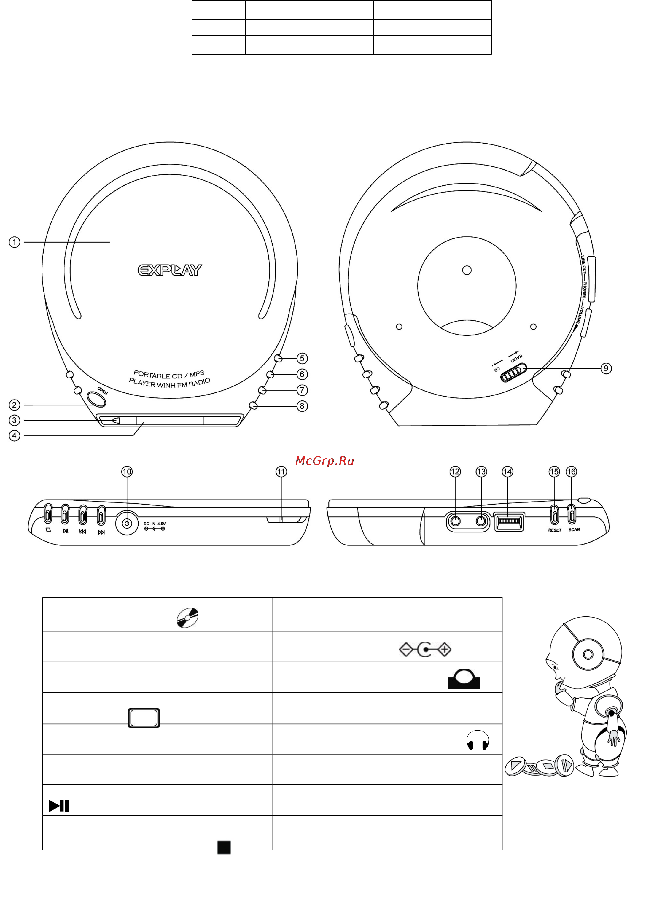 Explay V-630 [4/12] Описание кнопок