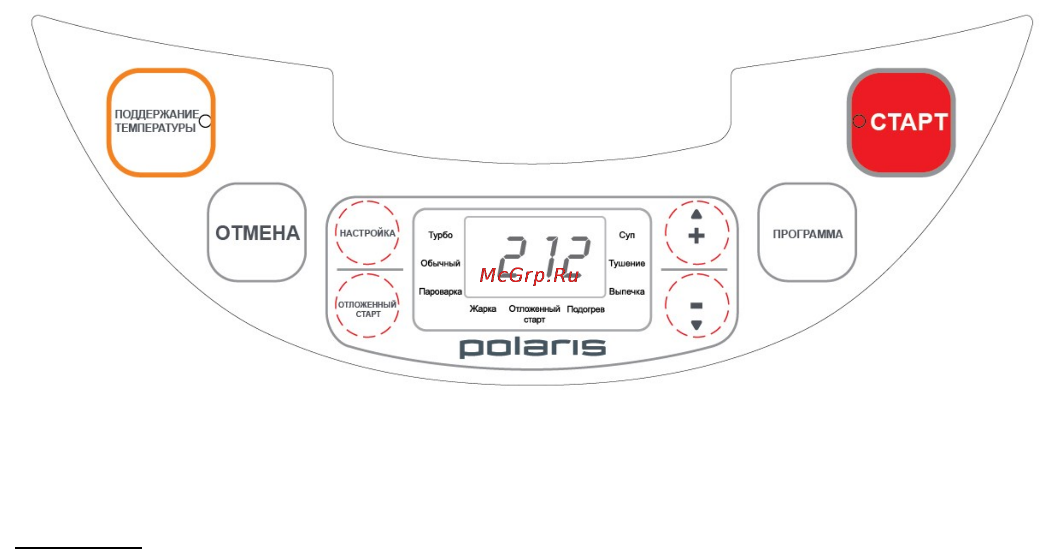 Polaris PMC0506AD [5/10] Использование прибора