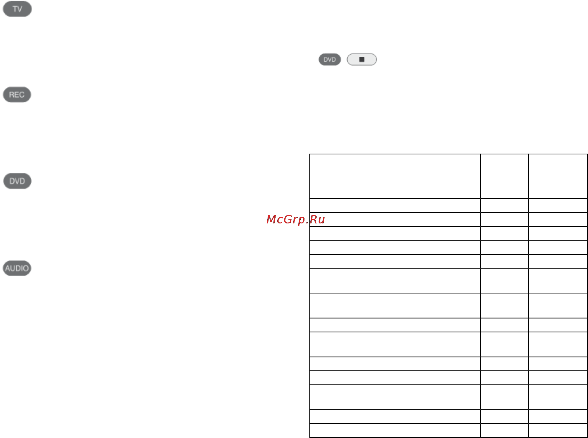 Loewe Xelos 50424T80 Silver [120/150] Использование пульта ду для управления телевизором в режиме телевизора