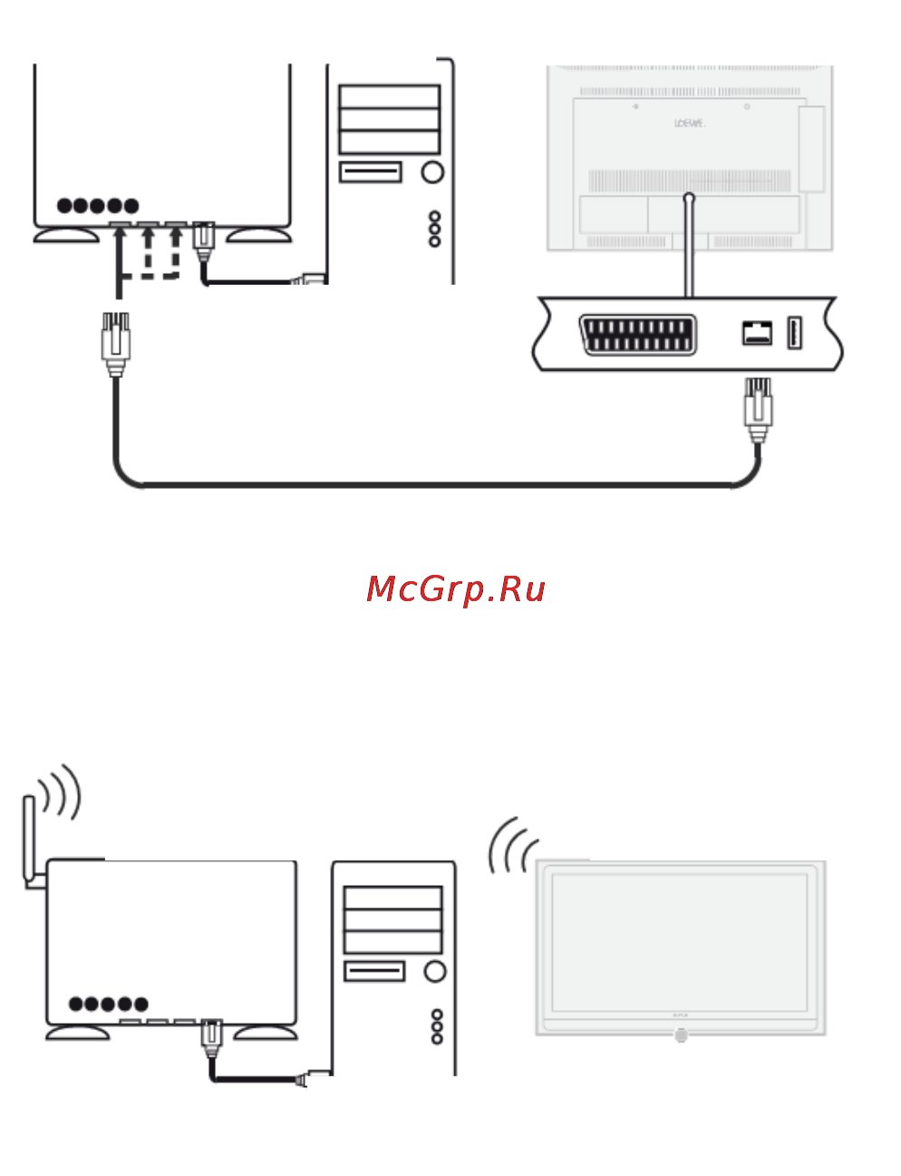 Loewe Connect 51408U82 White [27/231] Пример проводного подключения
