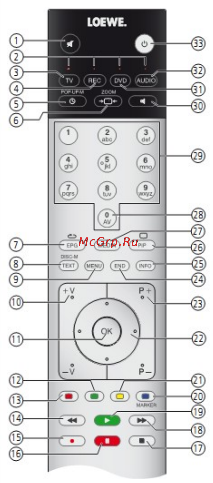 Loewe Connect 51408U82 White [3/231] Пульт ду функции телевизора