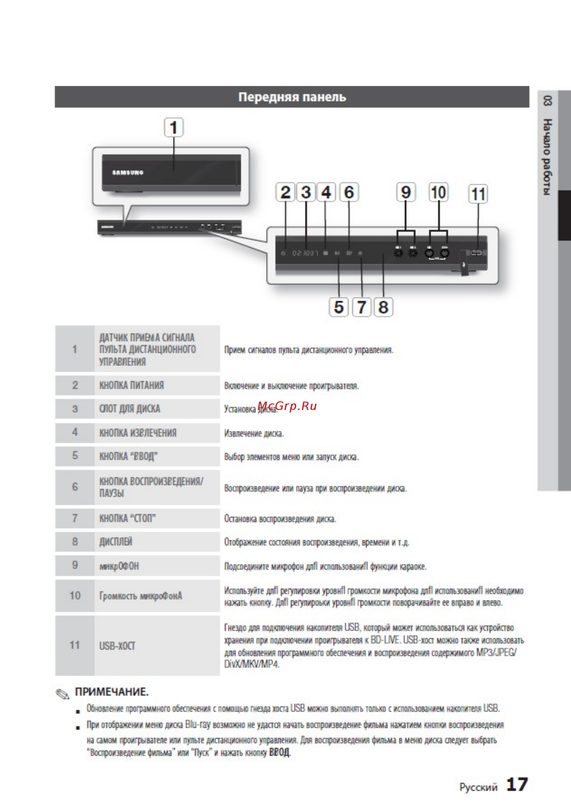 Samsung BD-D5500K+1000 песен [17/73] Ммкммра