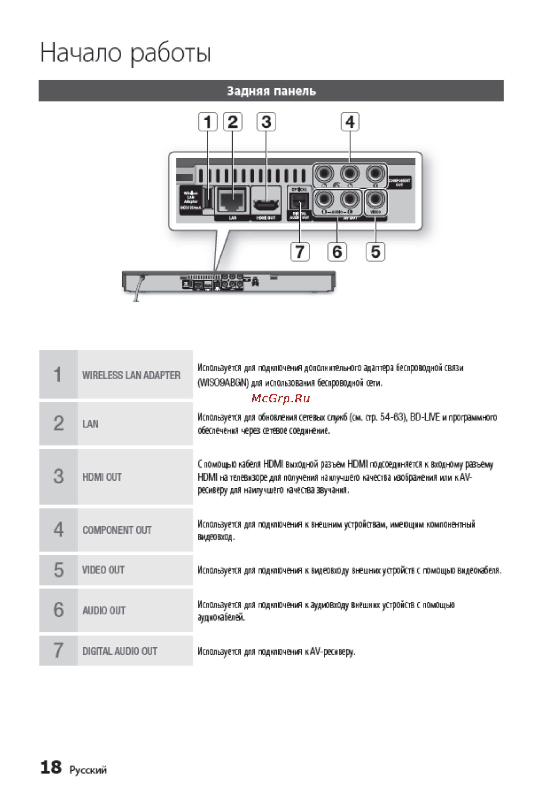 Samsung BD-D5500K+1000 песен [18/73] Начало работы