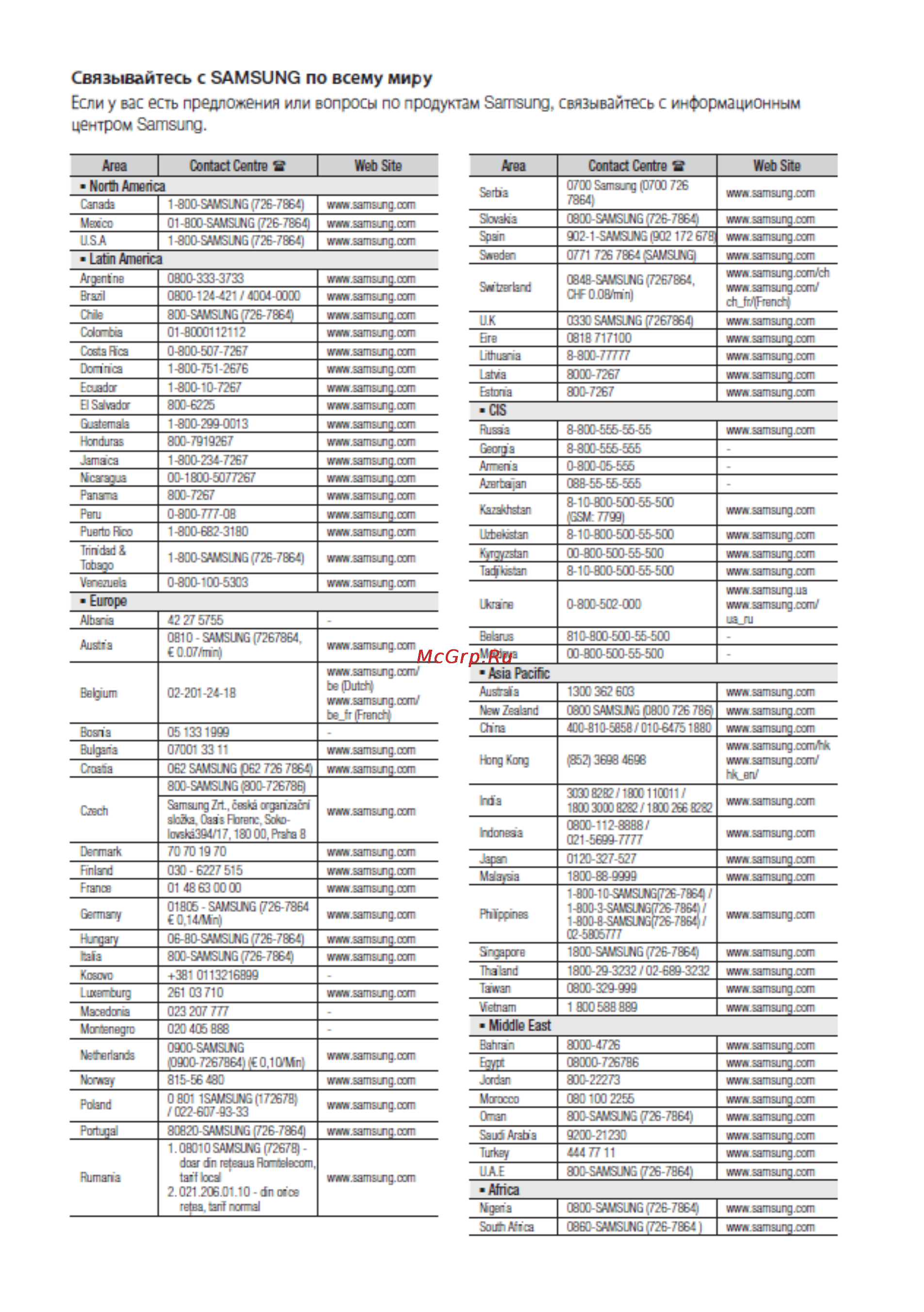 Samsung BD-D5500K+1000 песен [72/73] Связывайтесь с samsung по всему миру