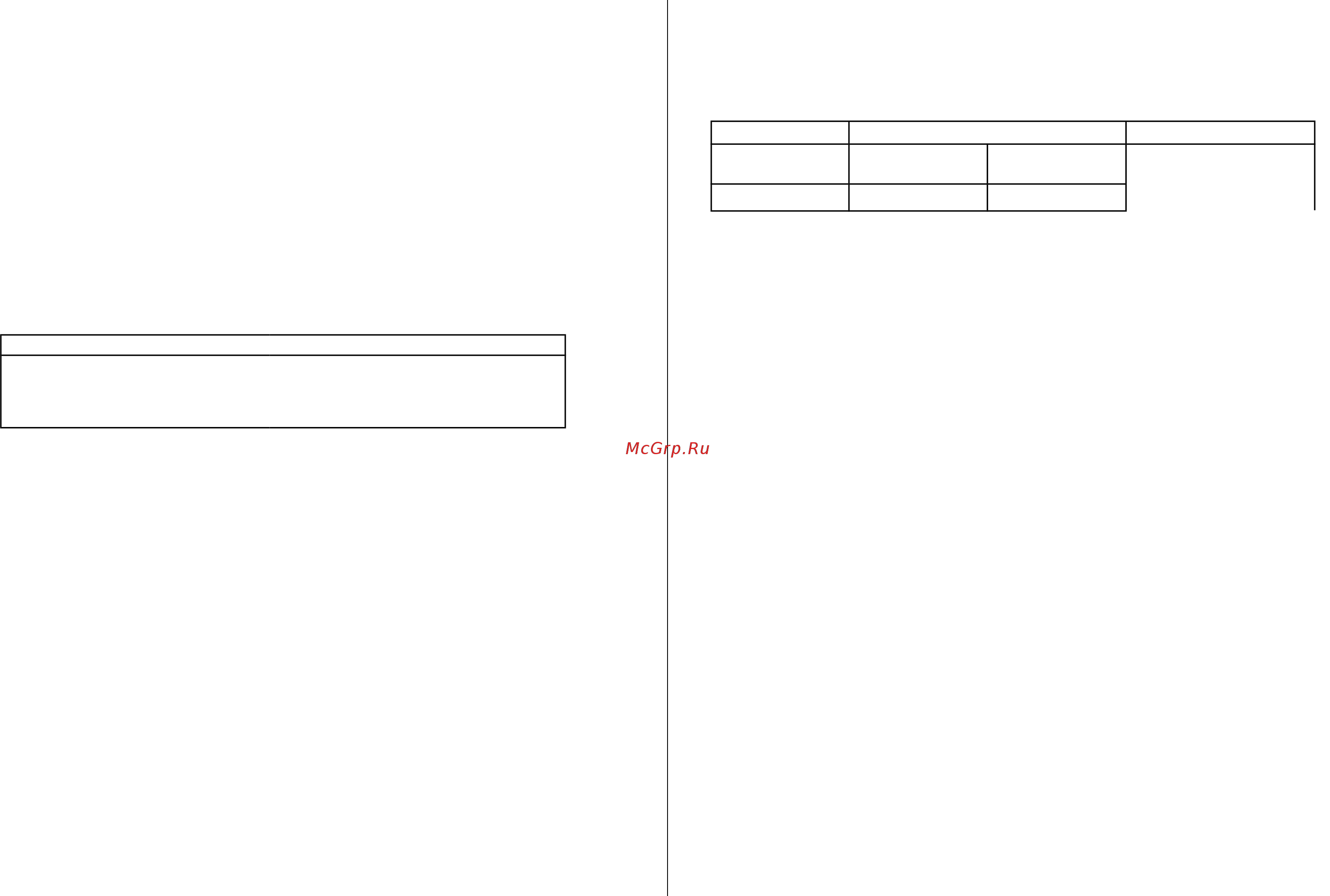 Indesit 2296XW [5/10] Стирка